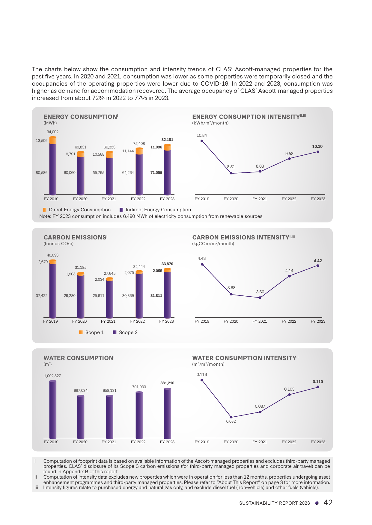 Emissions data extracted from page 43