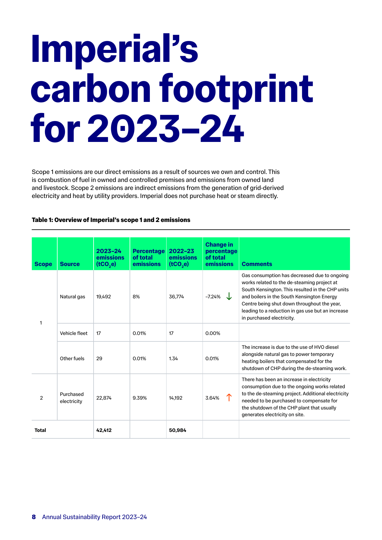 Emissions data extracted from page 8