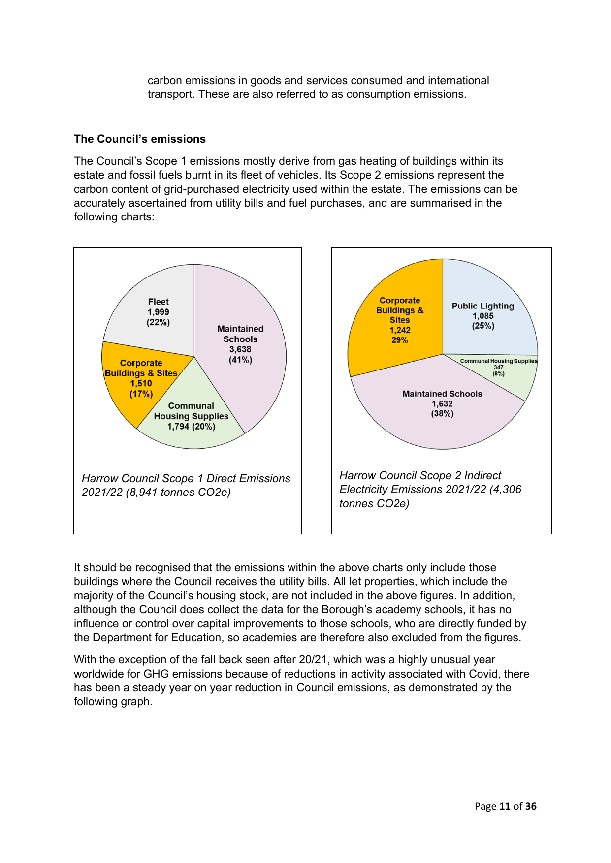 Emissions data extracted from page 11