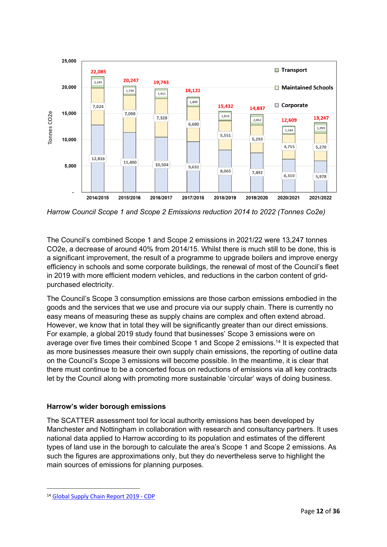 Emissions data extracted from page 12