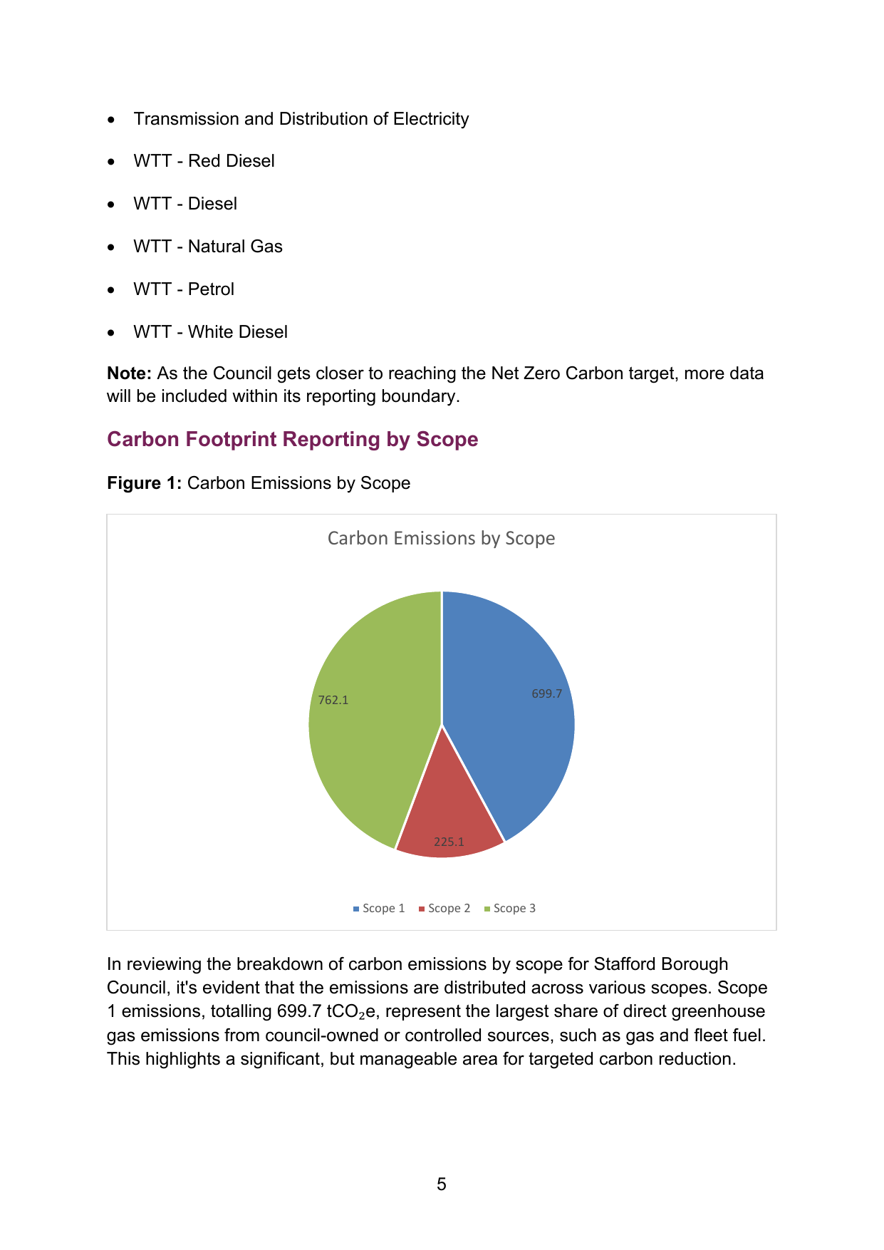 Emissions data extracted from page 8