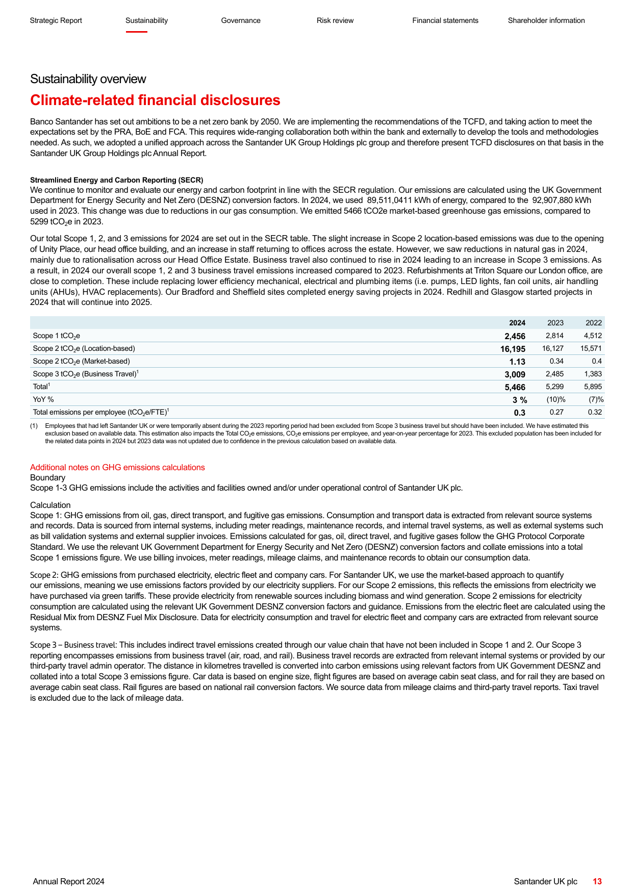 Emissions data extracted from page 17