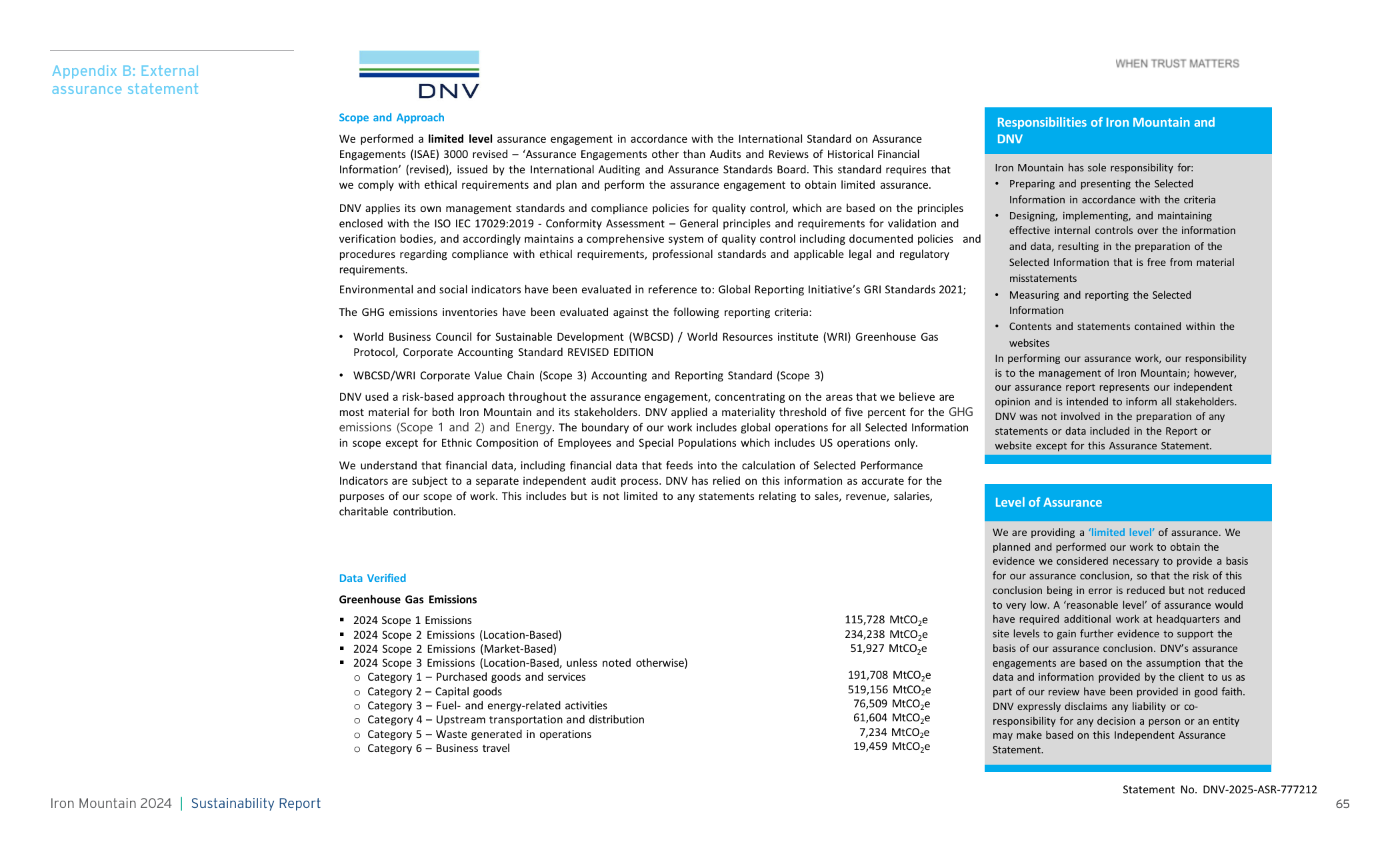 Emissions data extracted from page 65