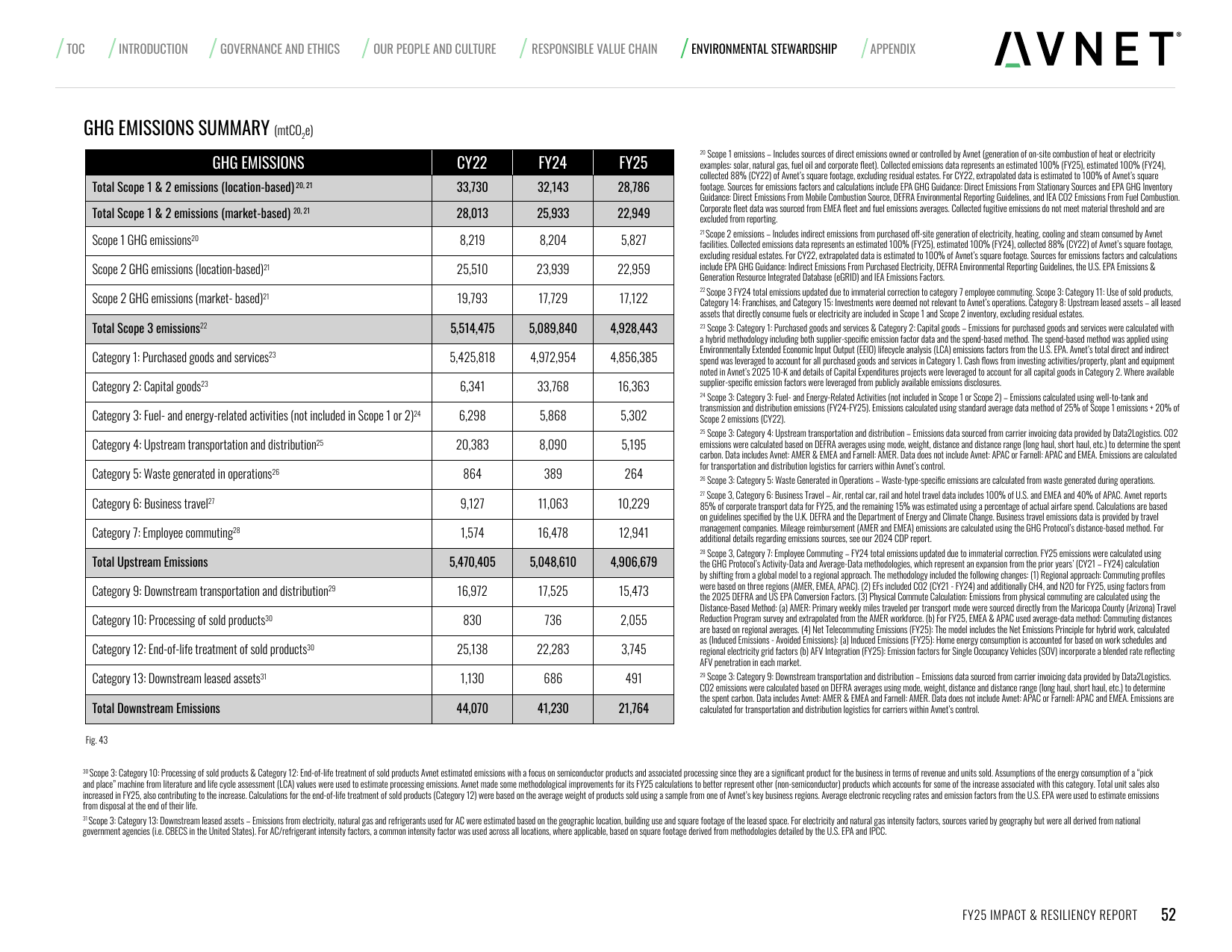 Emissions data extracted from page 53