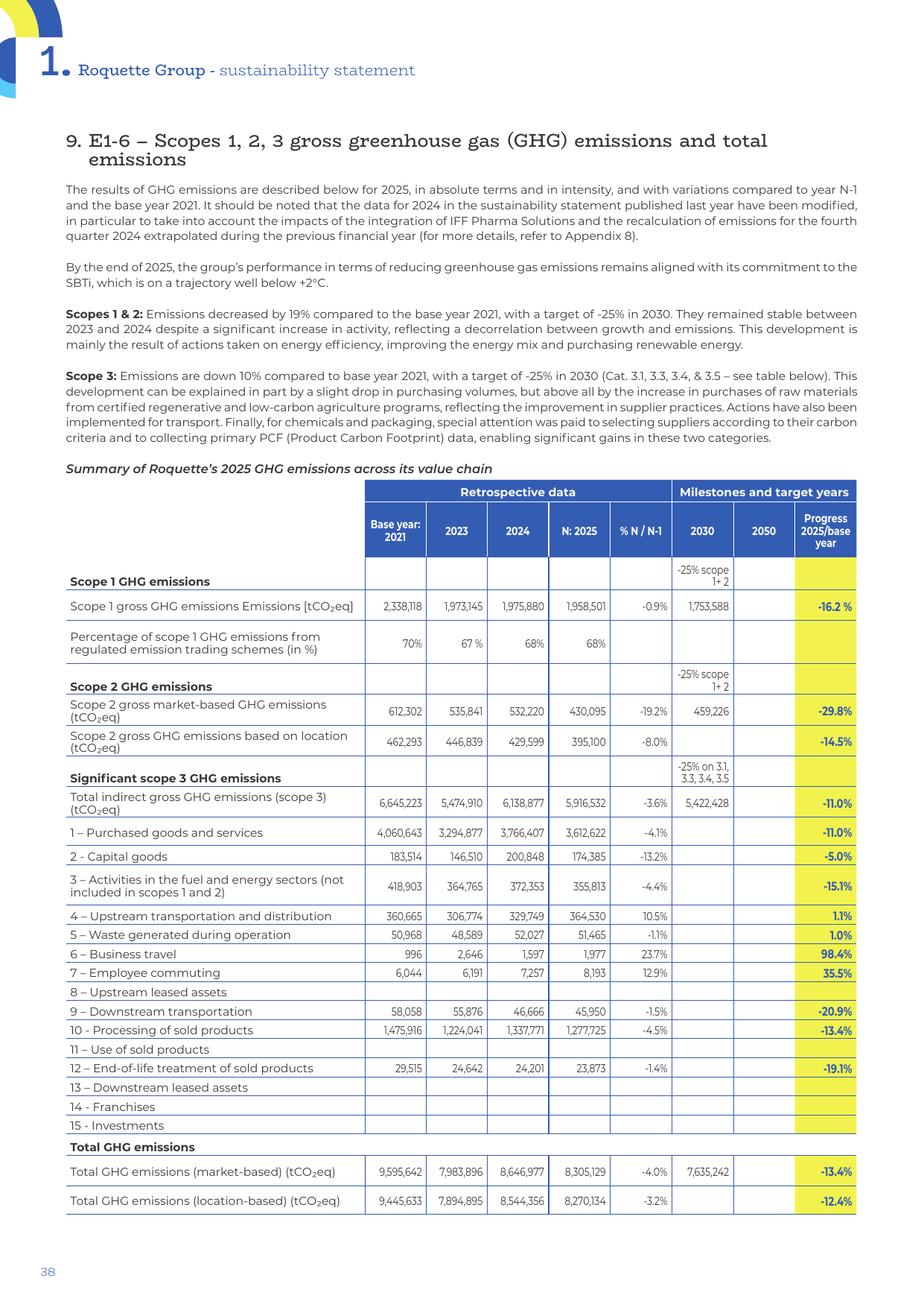 Emissions data extracted from page 38