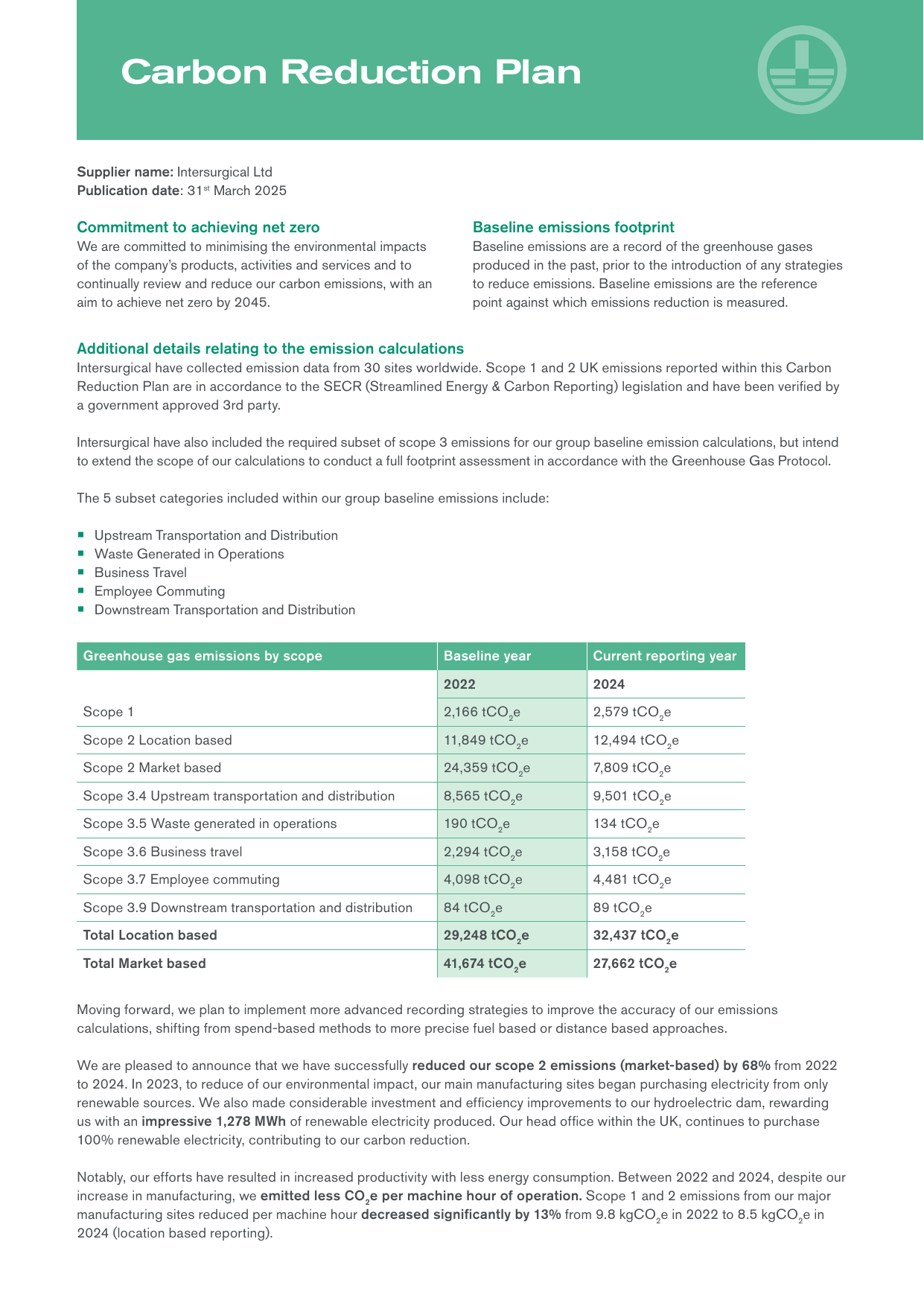 Emissions data extracted from page 1