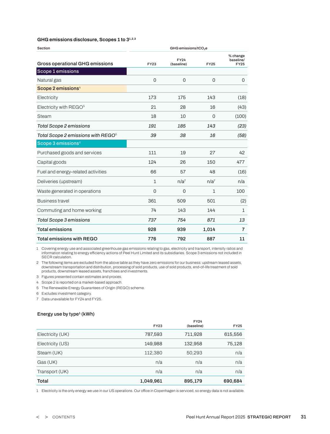 Emissions data extracted from page 33