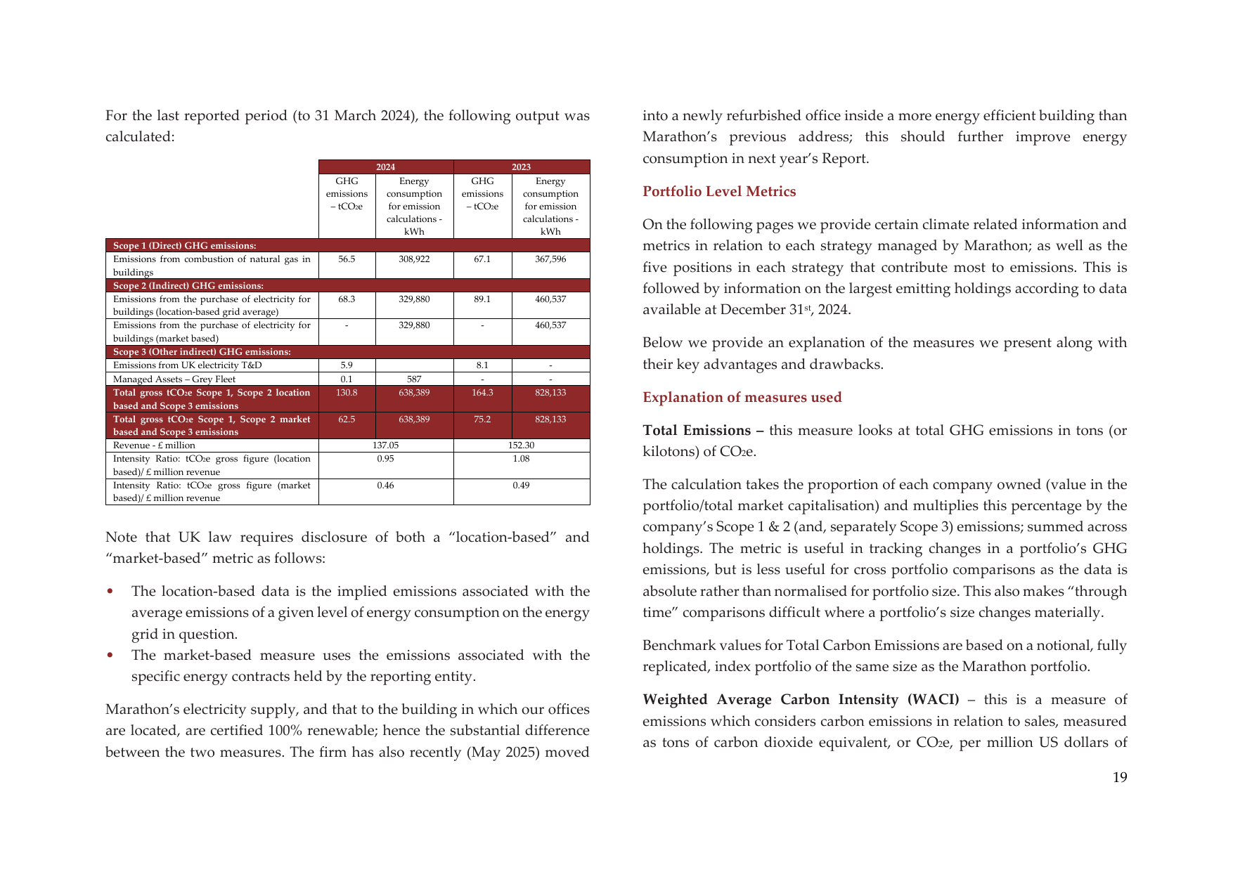 Emissions data extracted from page 19