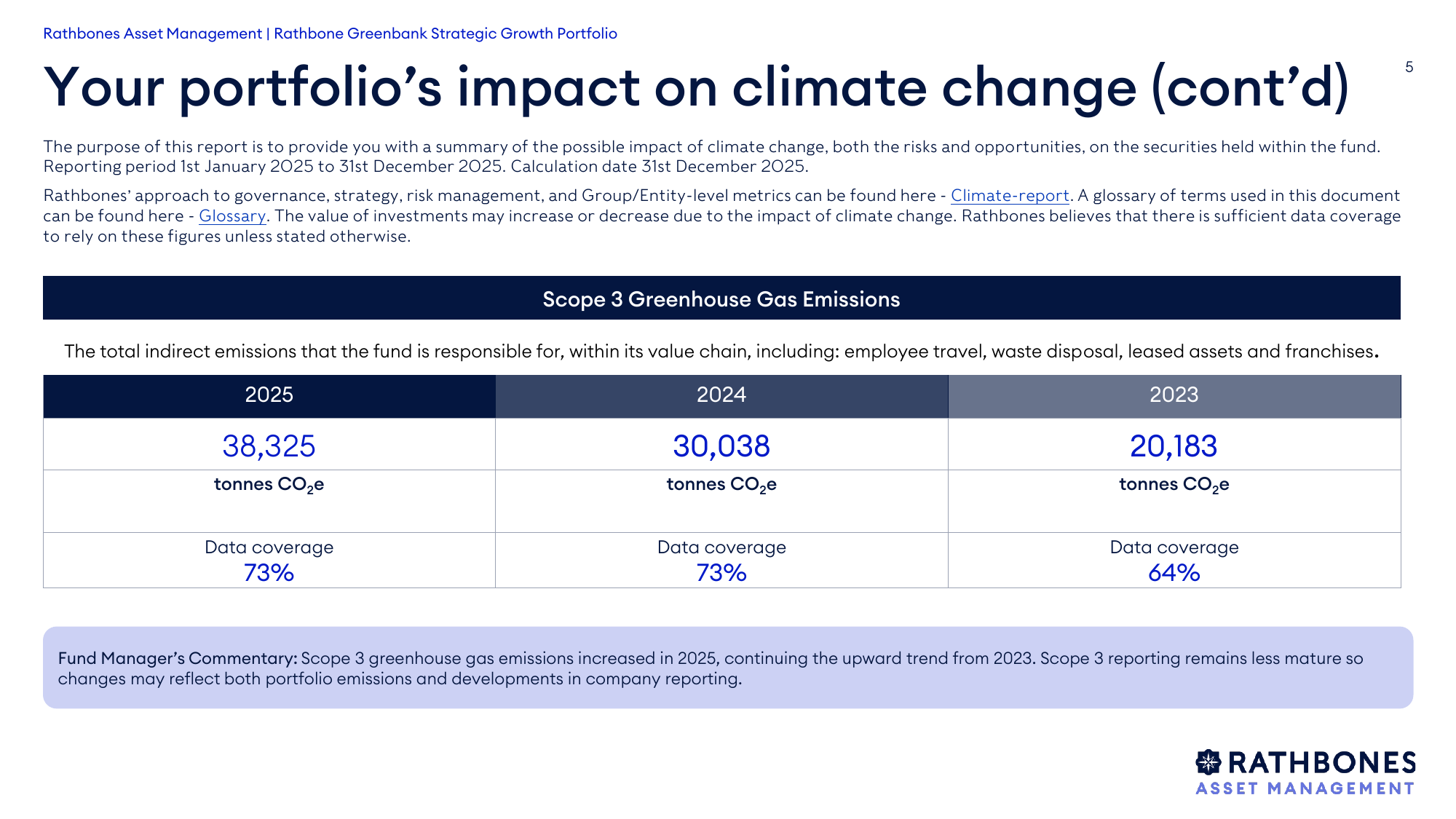 Emissions data extracted from page 5
