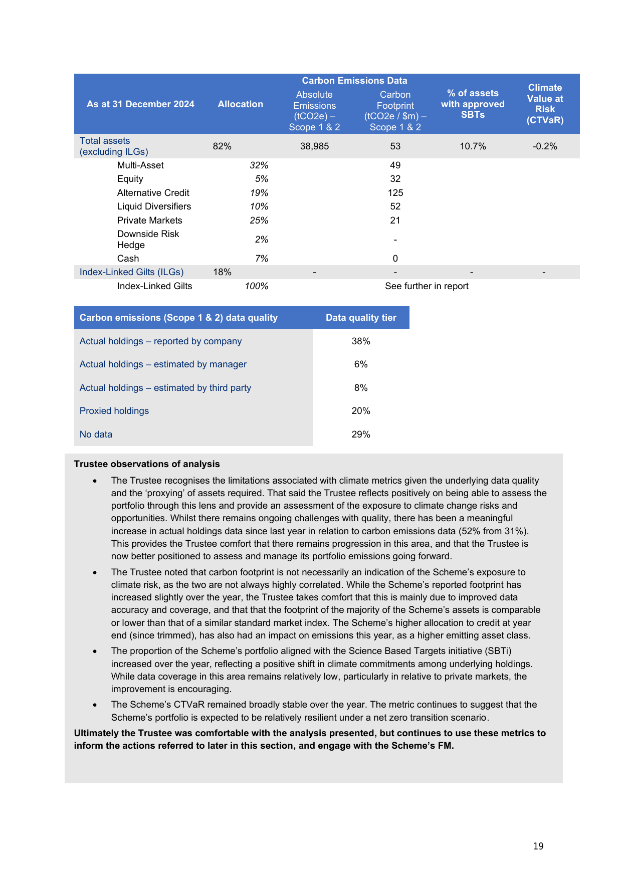 Emissions data extracted from page 22