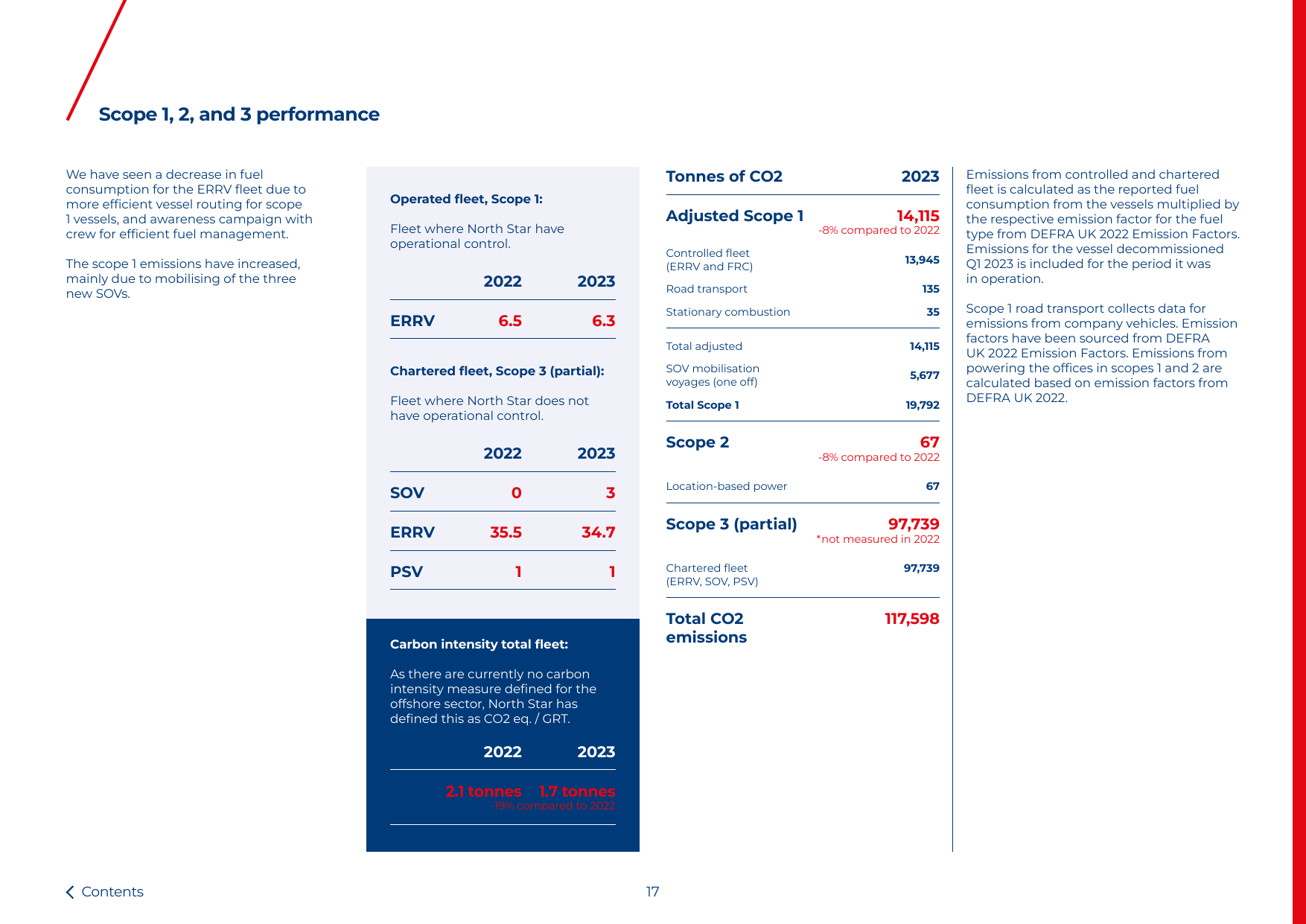 Emissions data extracted from page 17