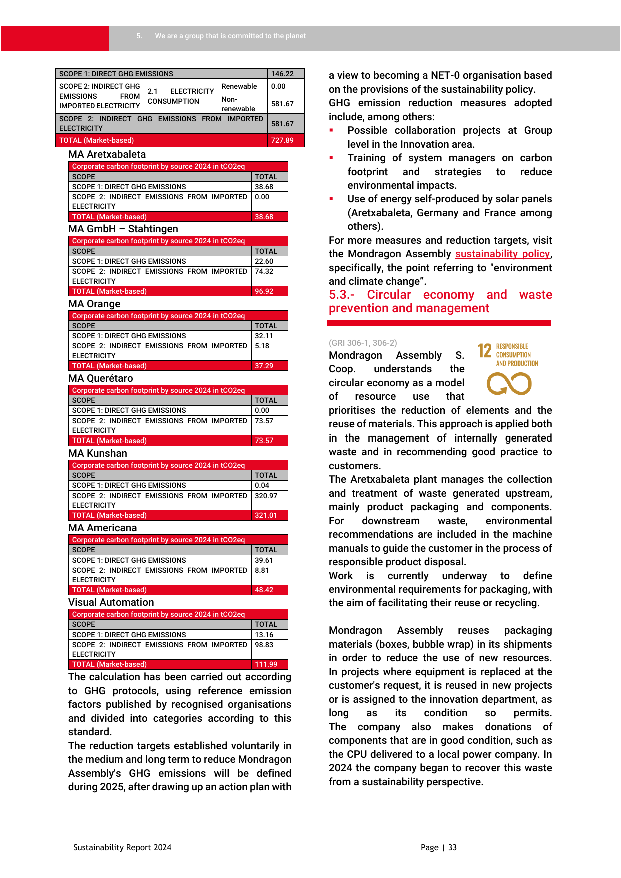 Emissions data extracted from page 34