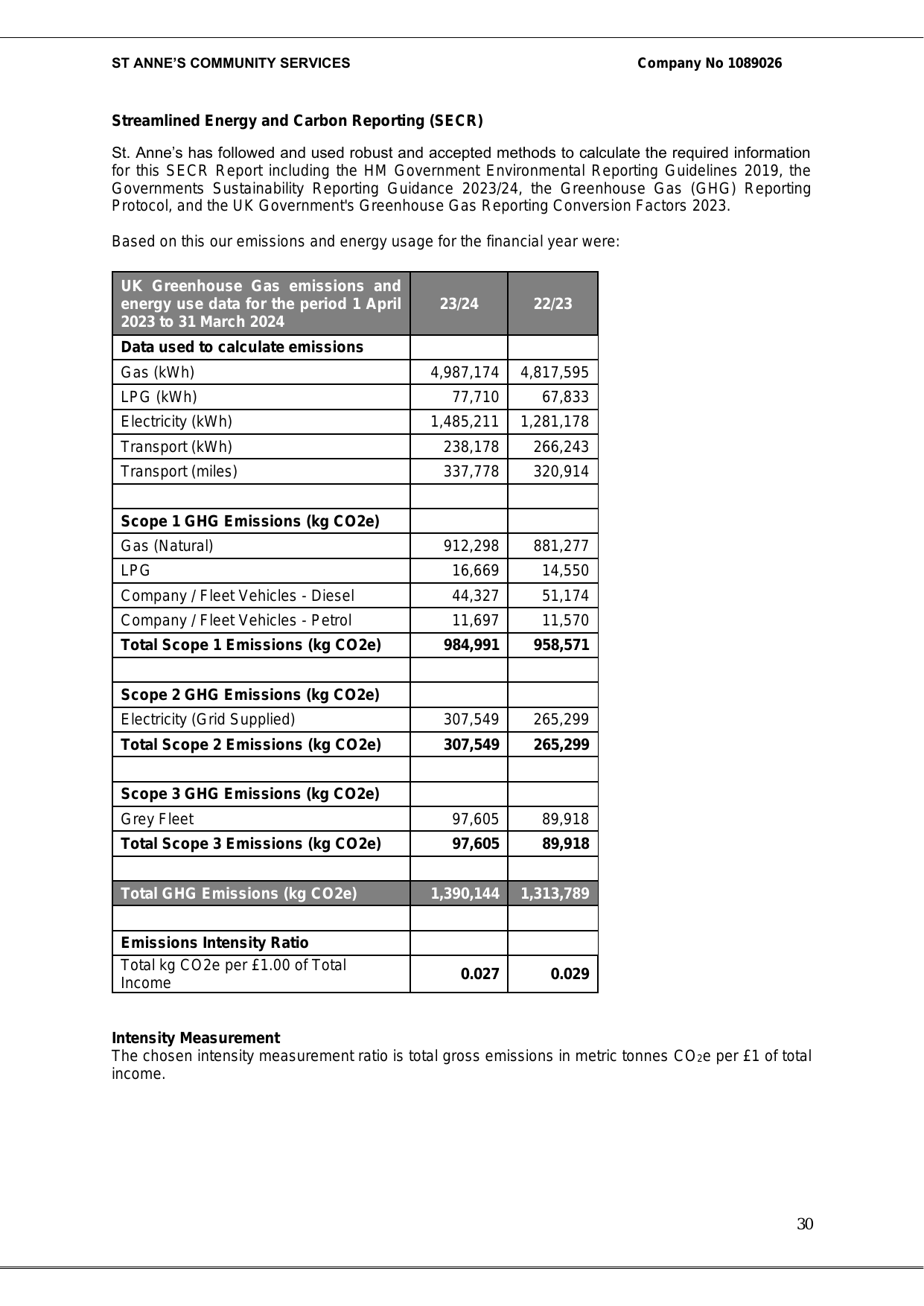 Emissions data extracted from page 30