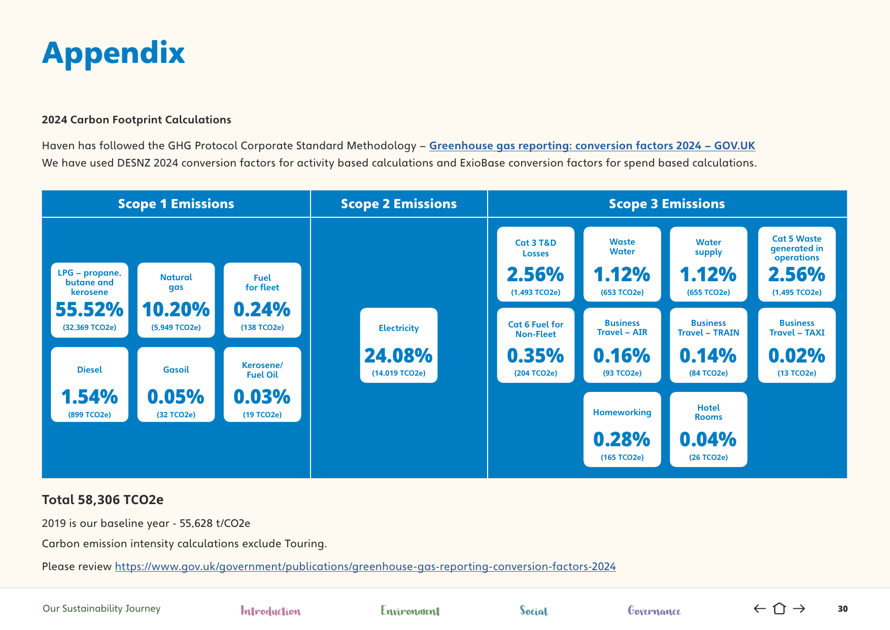 Emissions data extracted from page 30