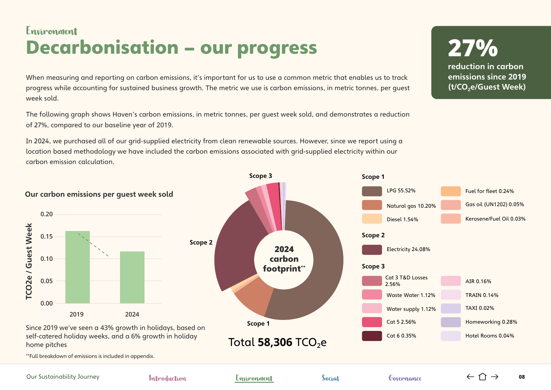 Emissions data extracted from page 8