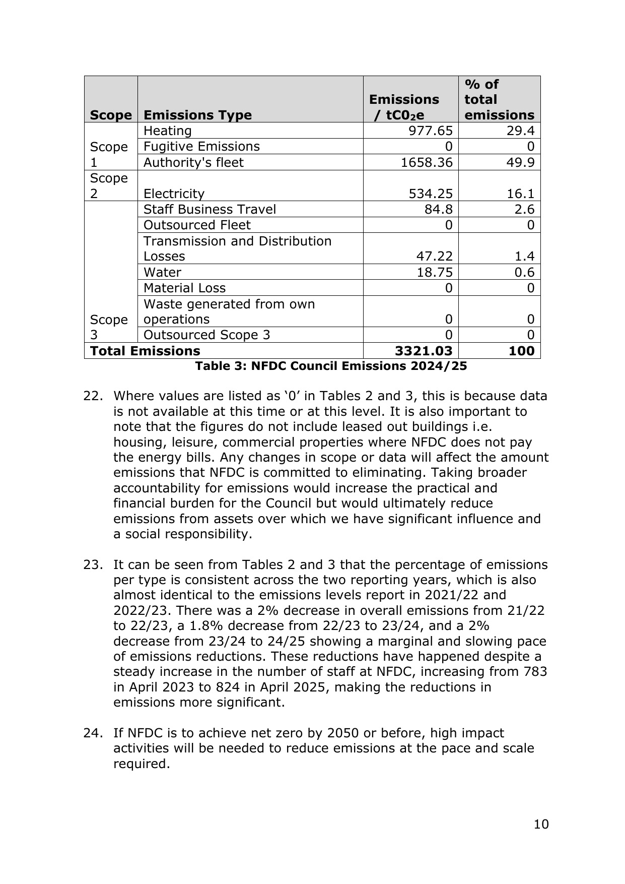 Emissions data extracted from page 10