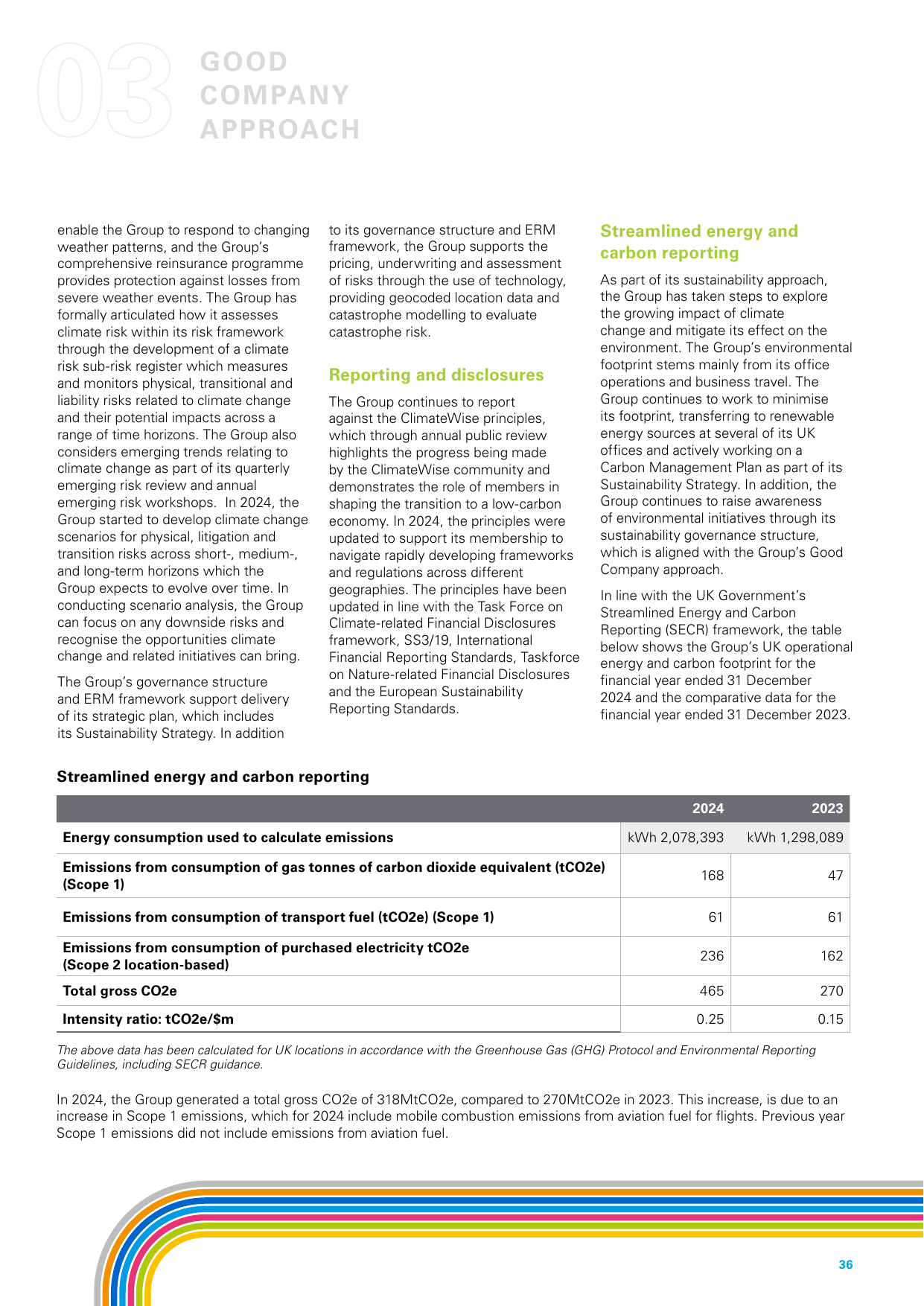 Emissions data extracted from page 38