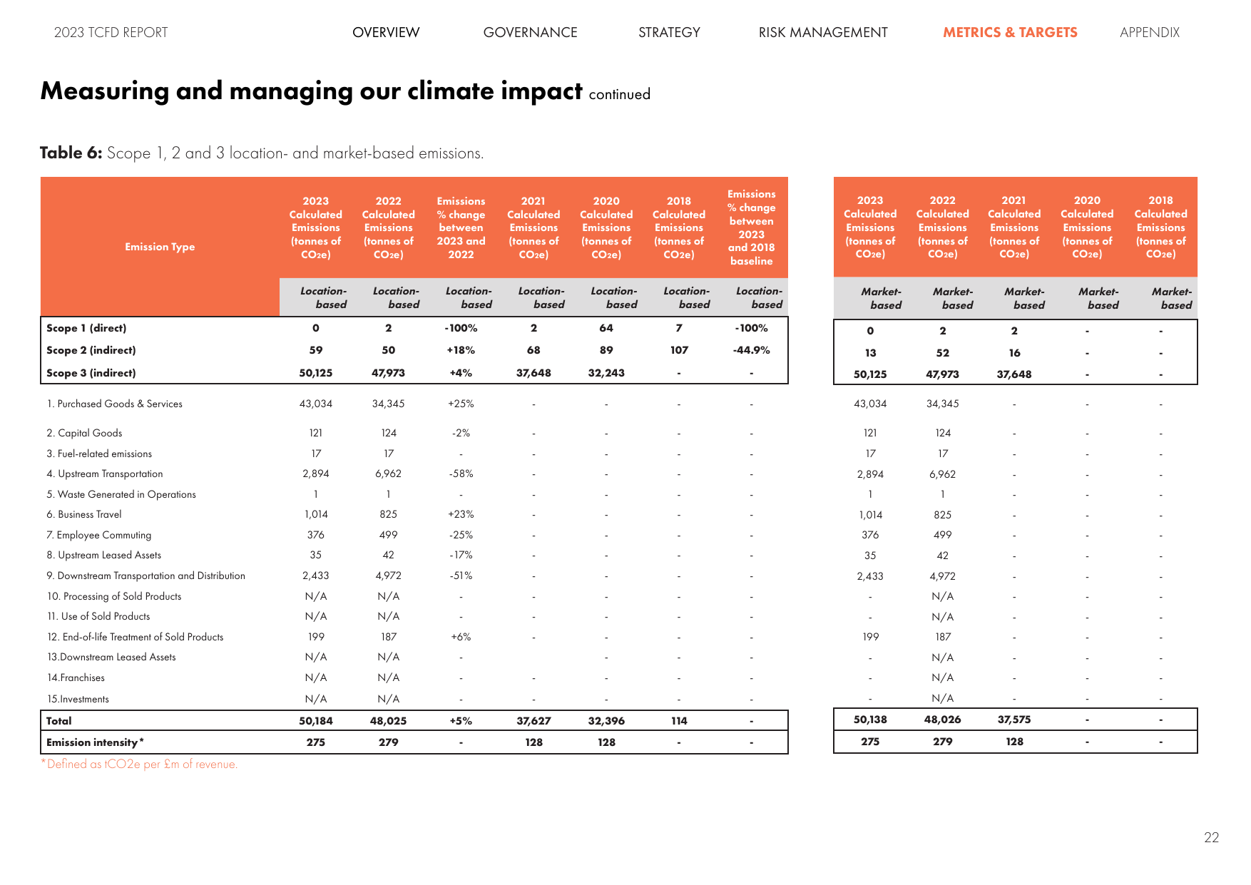 Emissions data extracted from page 23