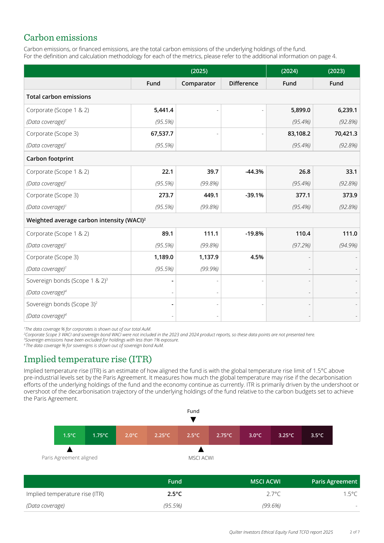 Emissions data extracted from page 2