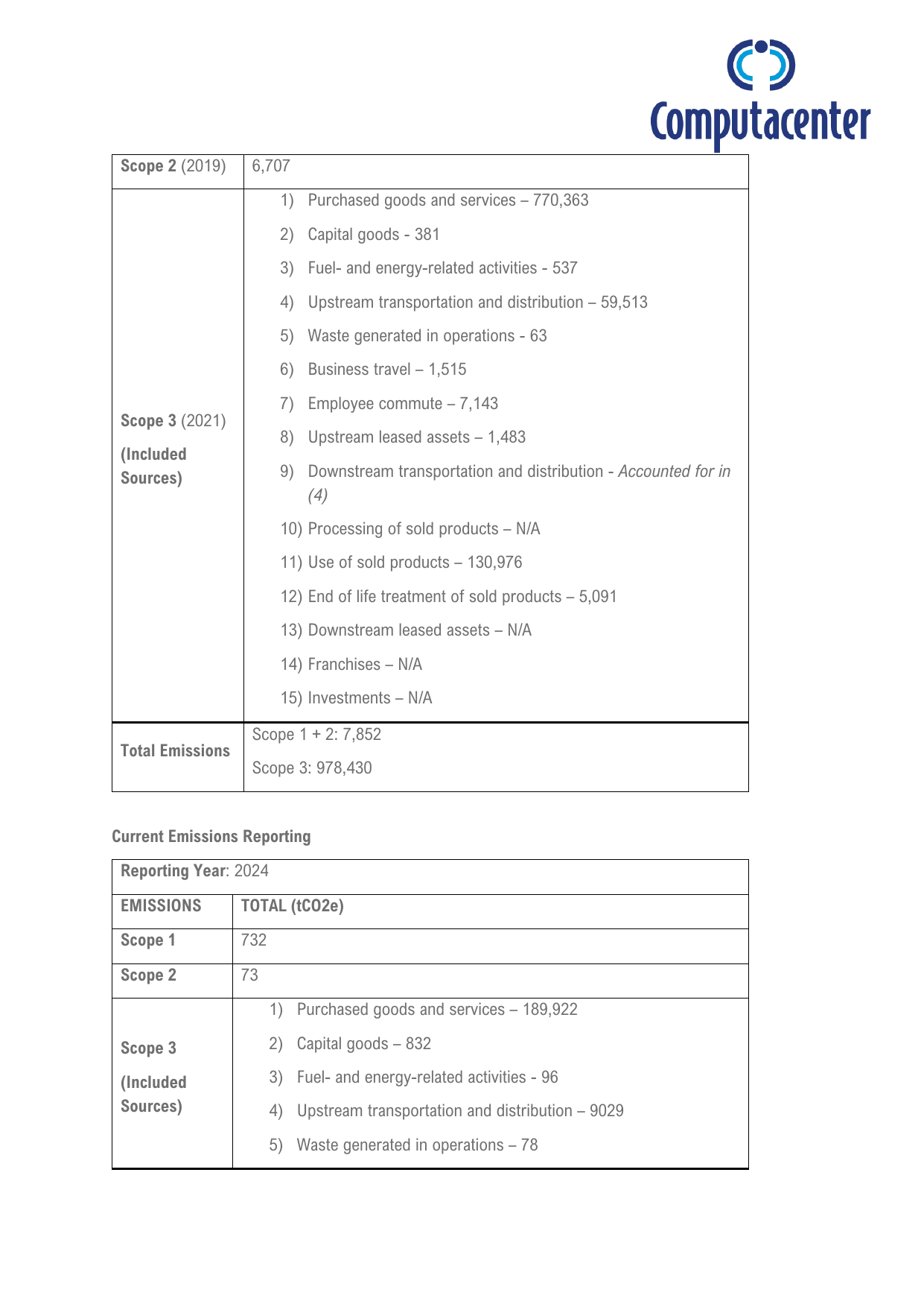 Emissions data extracted from page 2