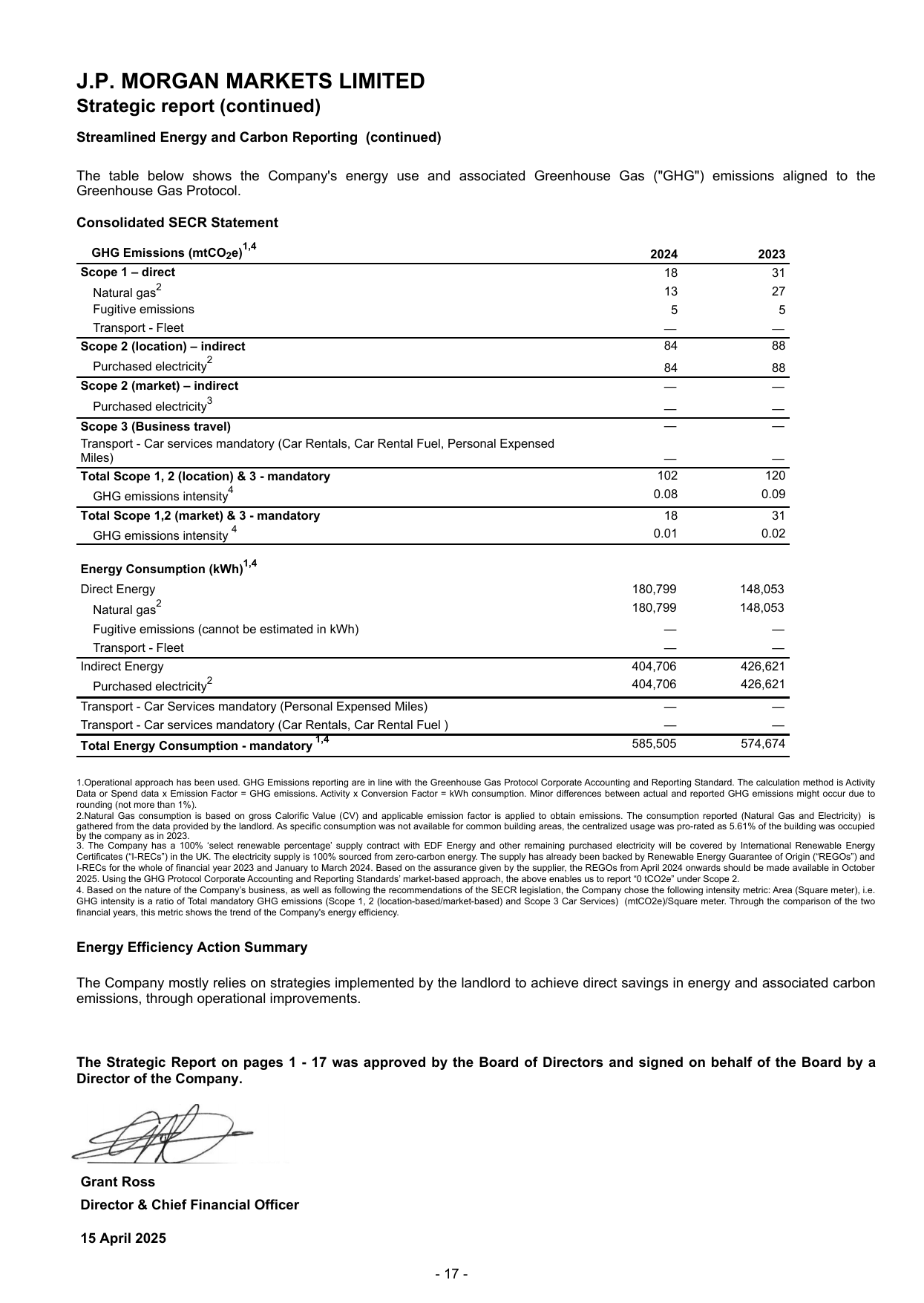 Emissions data extracted from page 19