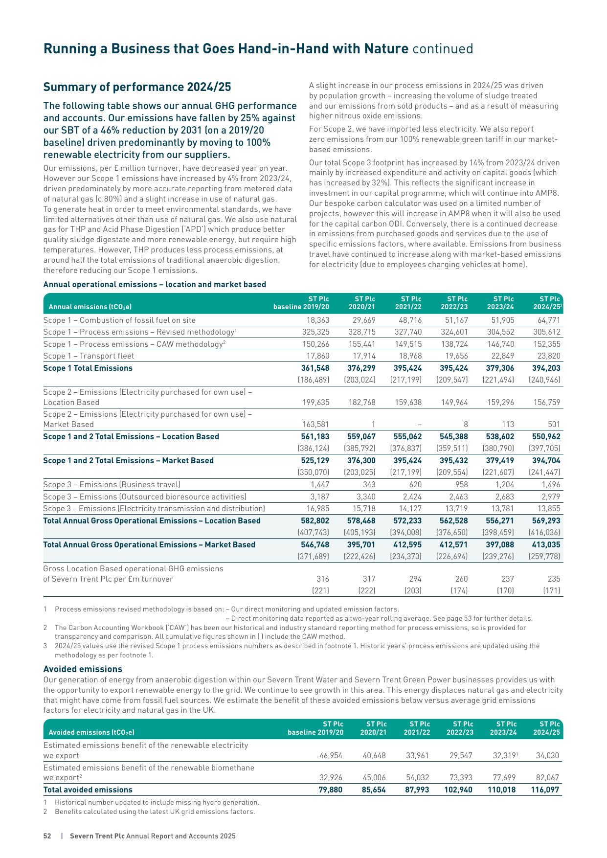 Emissions data extracted from page 54