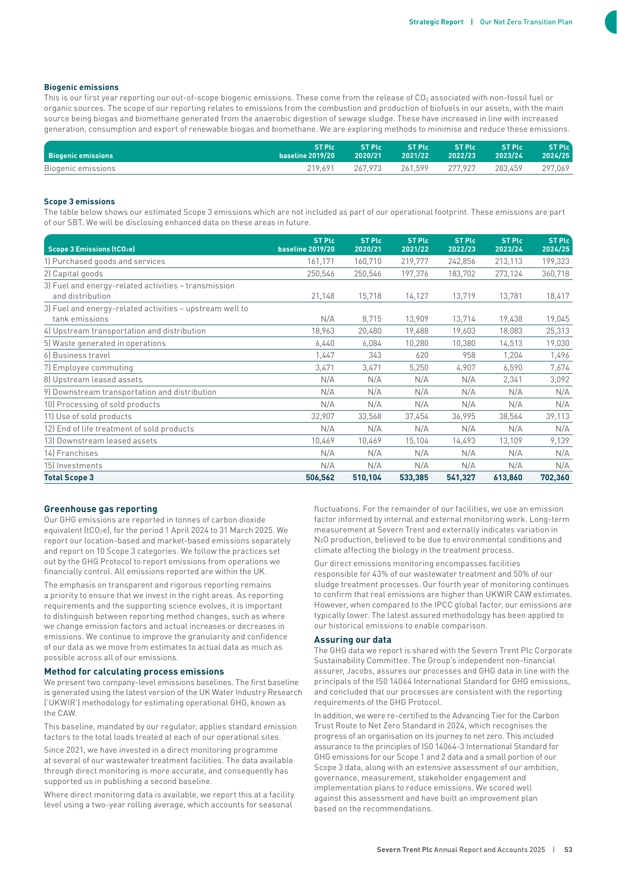 Emissions data extracted from page 55
