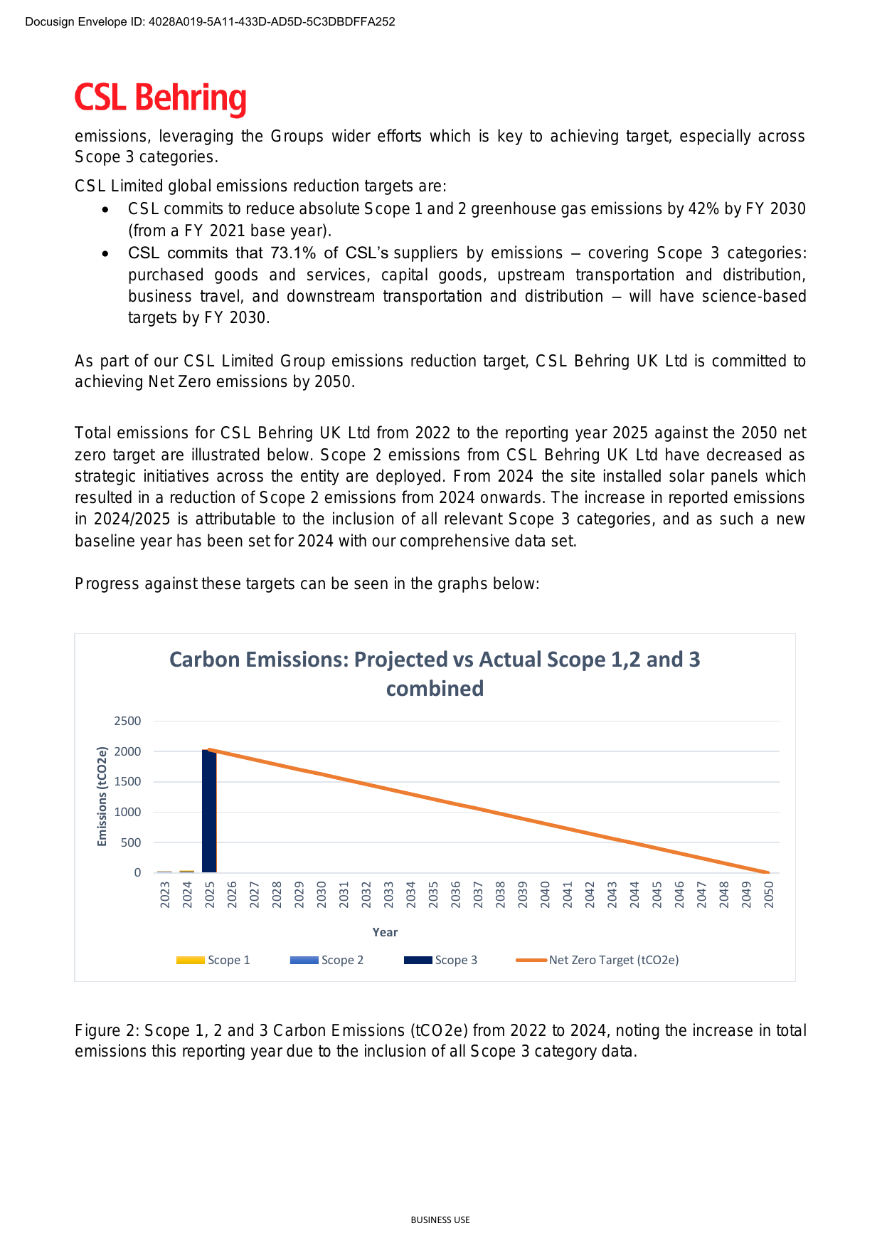Emissions data extracted from page 4