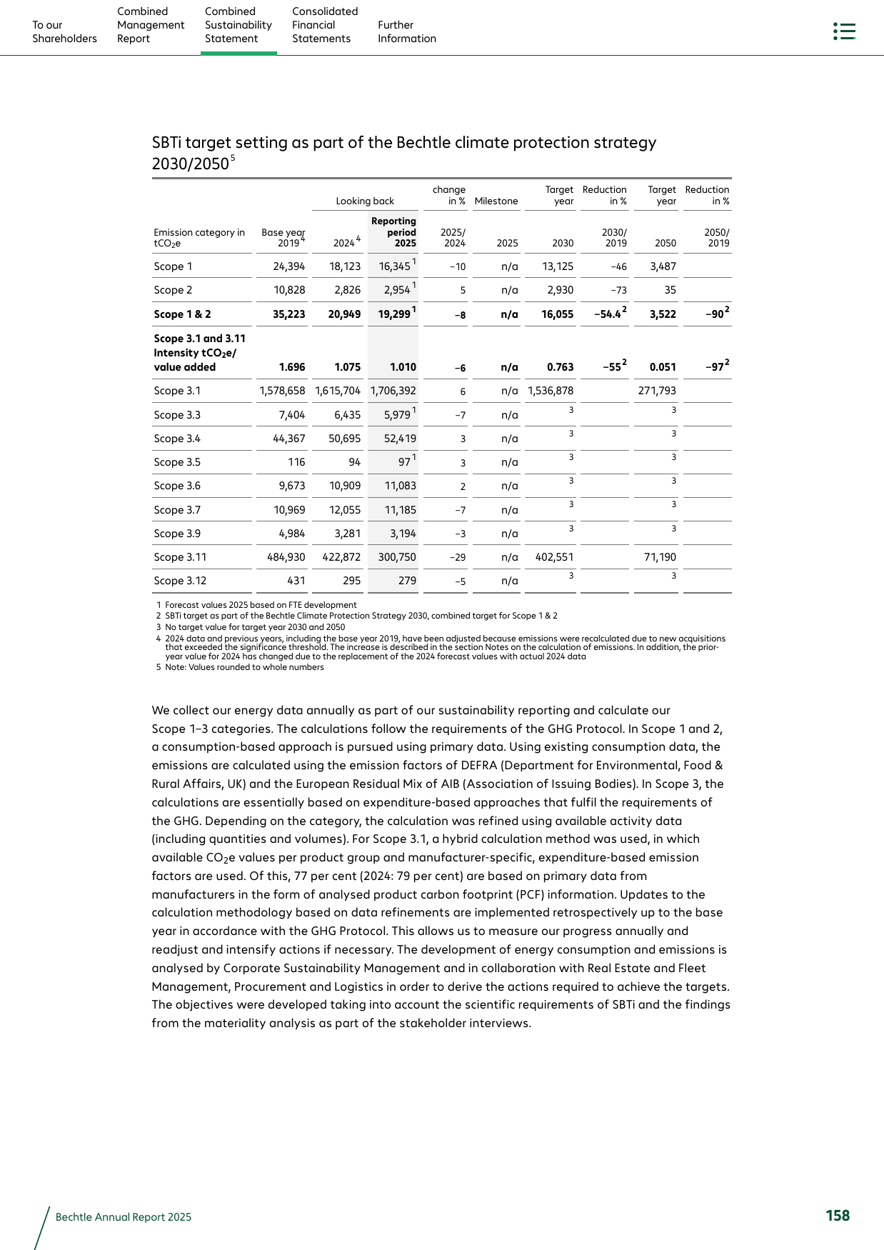 Emissions data extracted from page 158