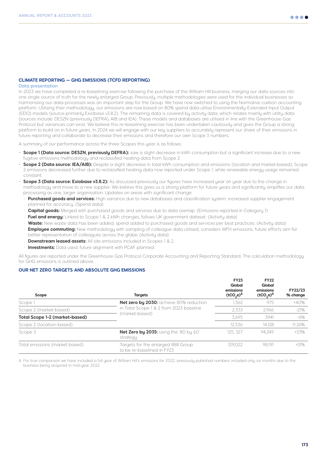 Emissions data extracted from page 175