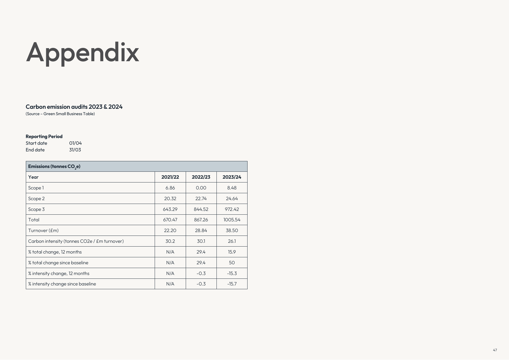 Emissions data extracted from page 47