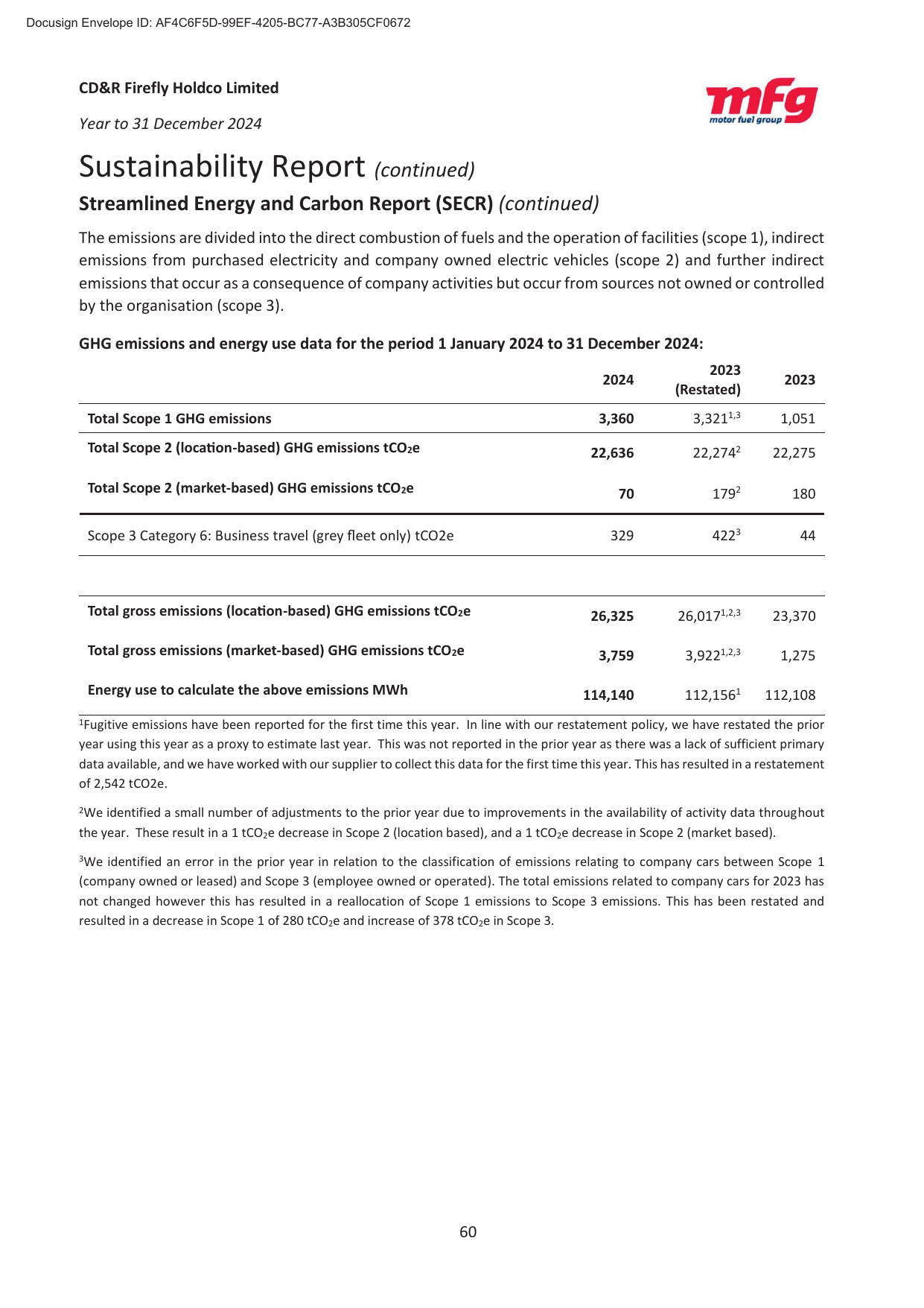 Emissions data extracted from page 61