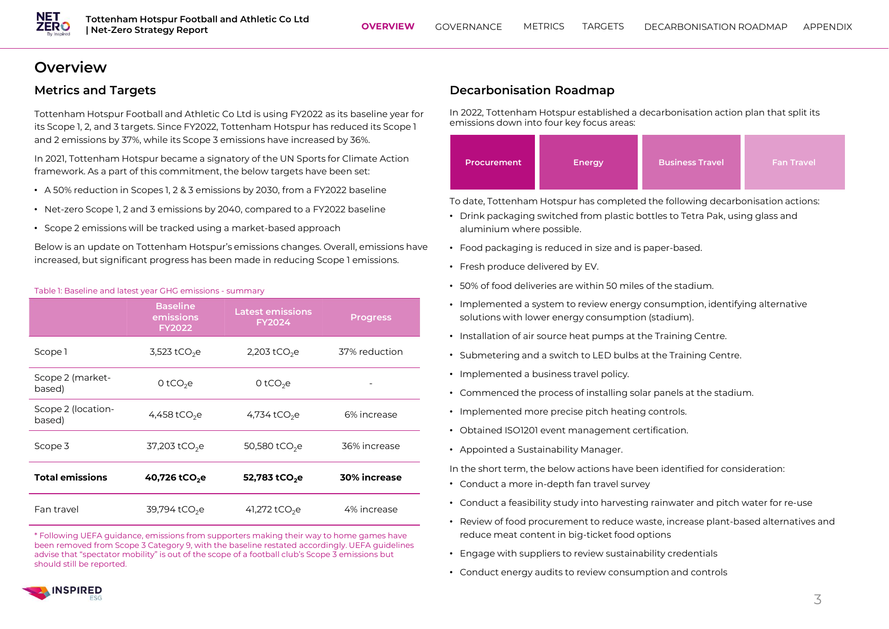 Emissions data extracted from page 3
