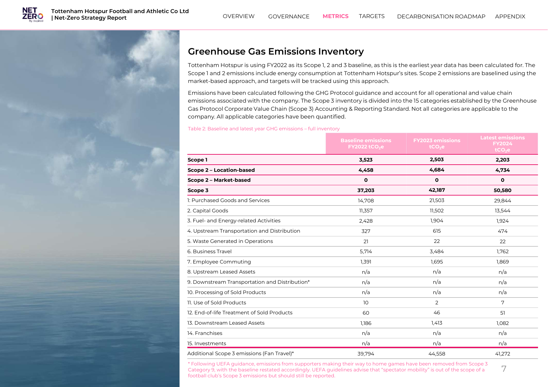 Emissions data extracted from page 7