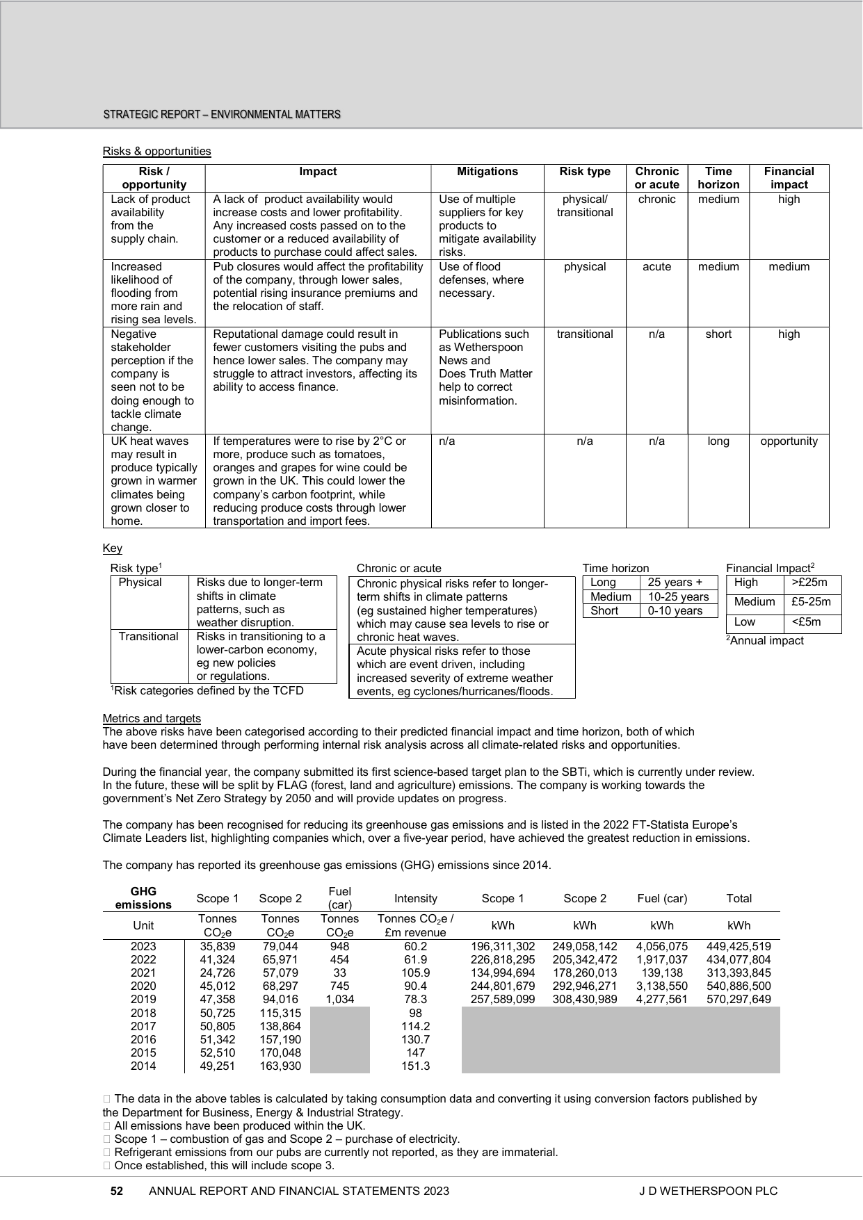 Emissions data extracted from page 54