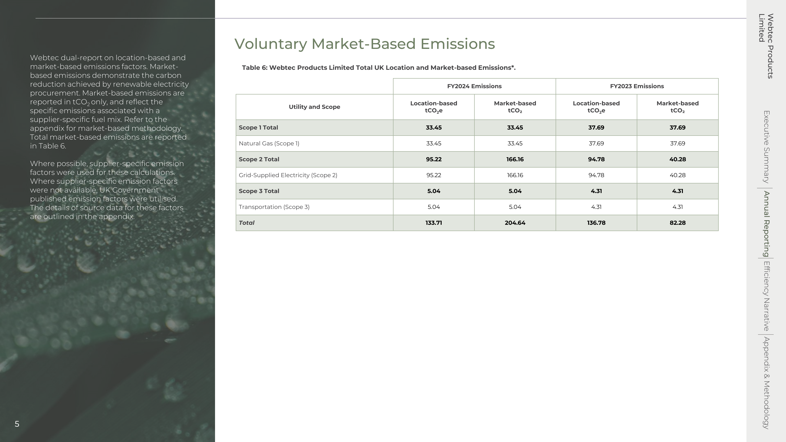 Emissions data extracted from page 5