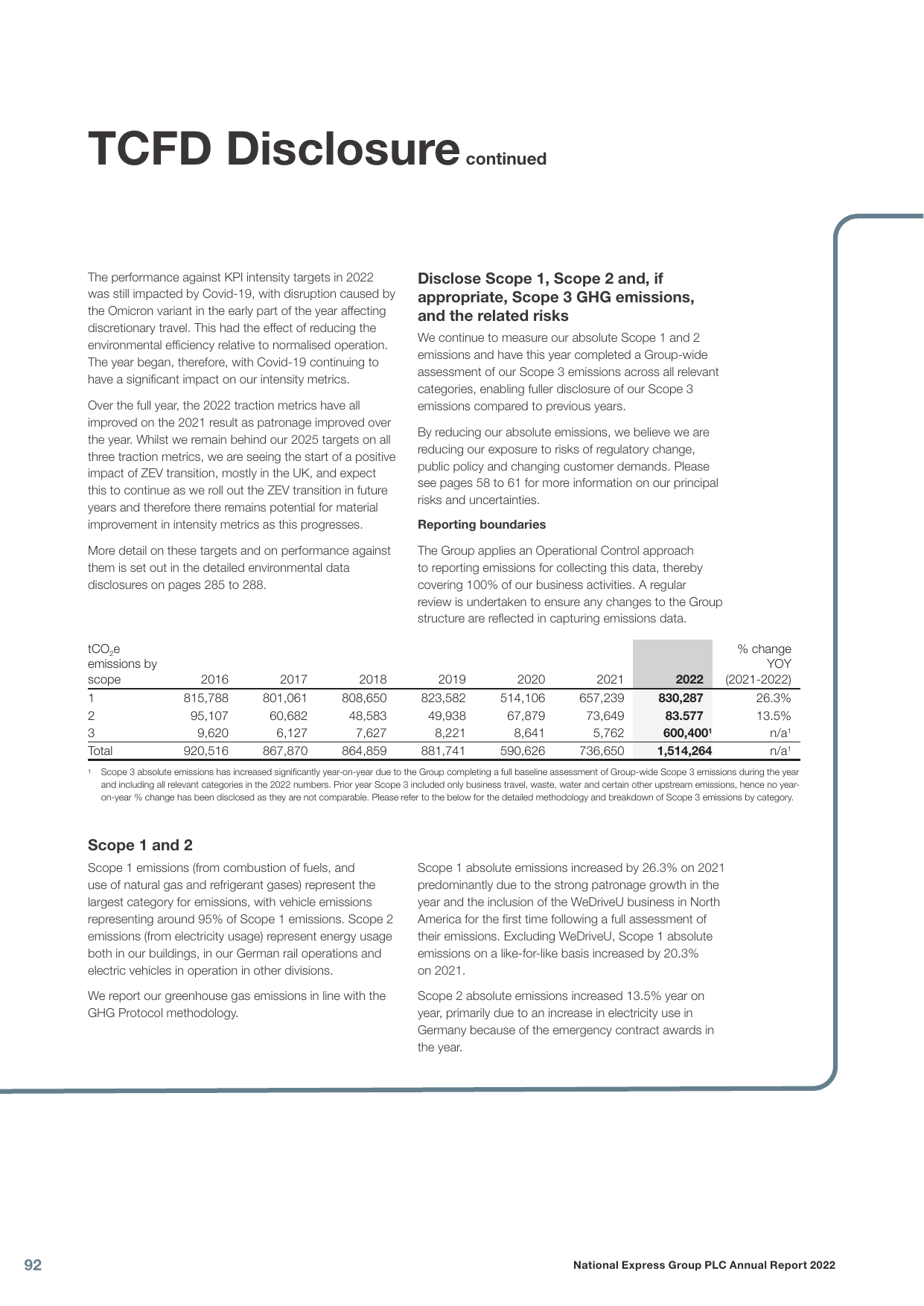 Emissions data extracted from page 25