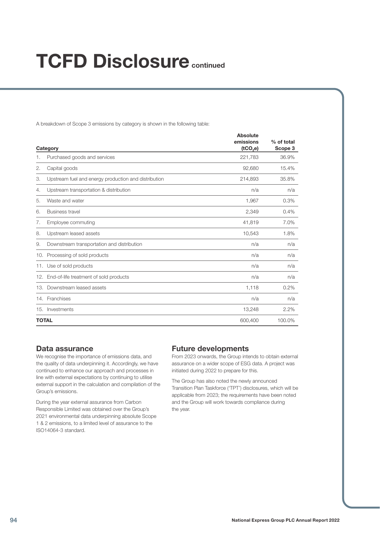Emissions data extracted from page 27