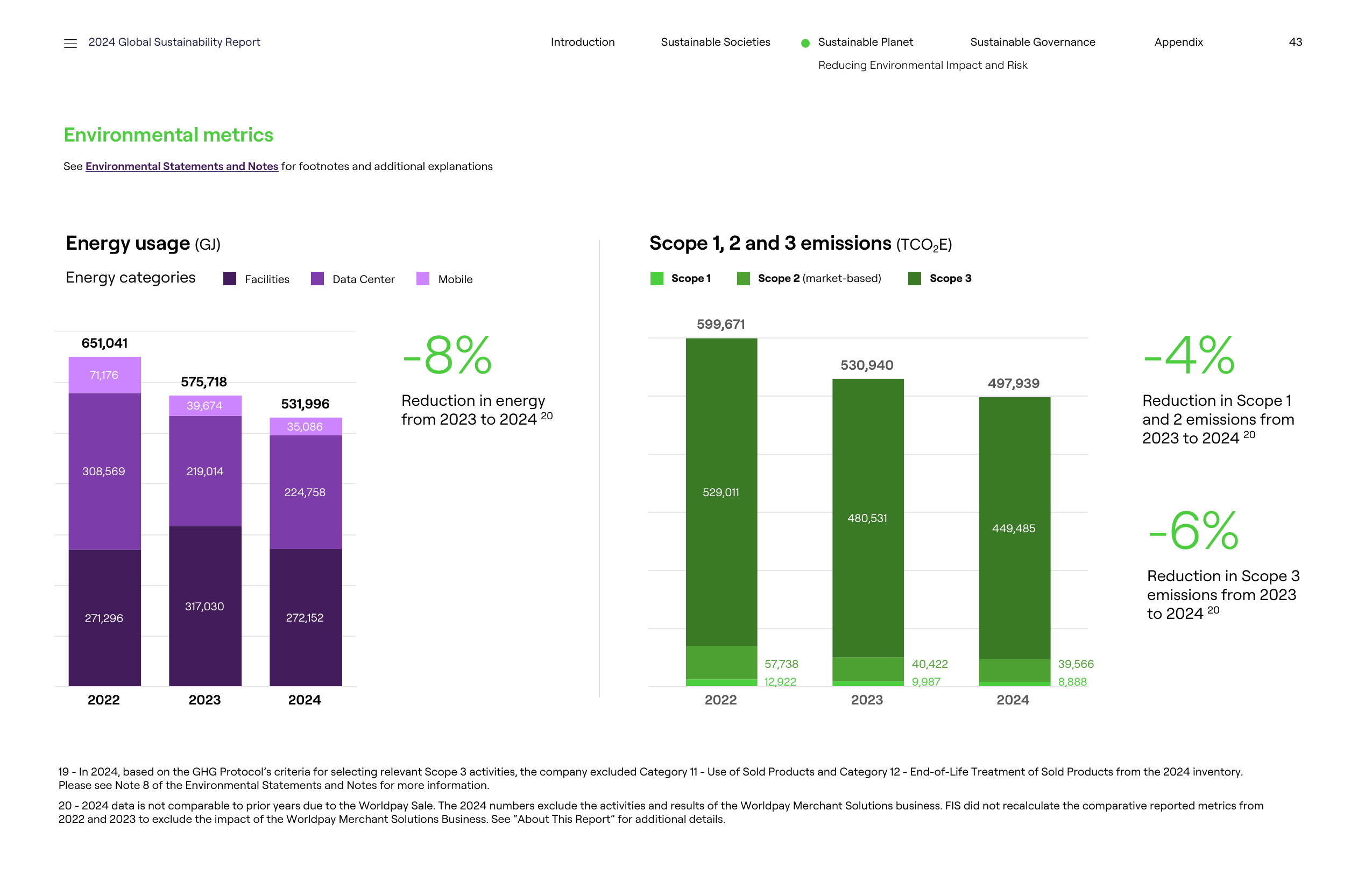 Emissions data extracted from page 43