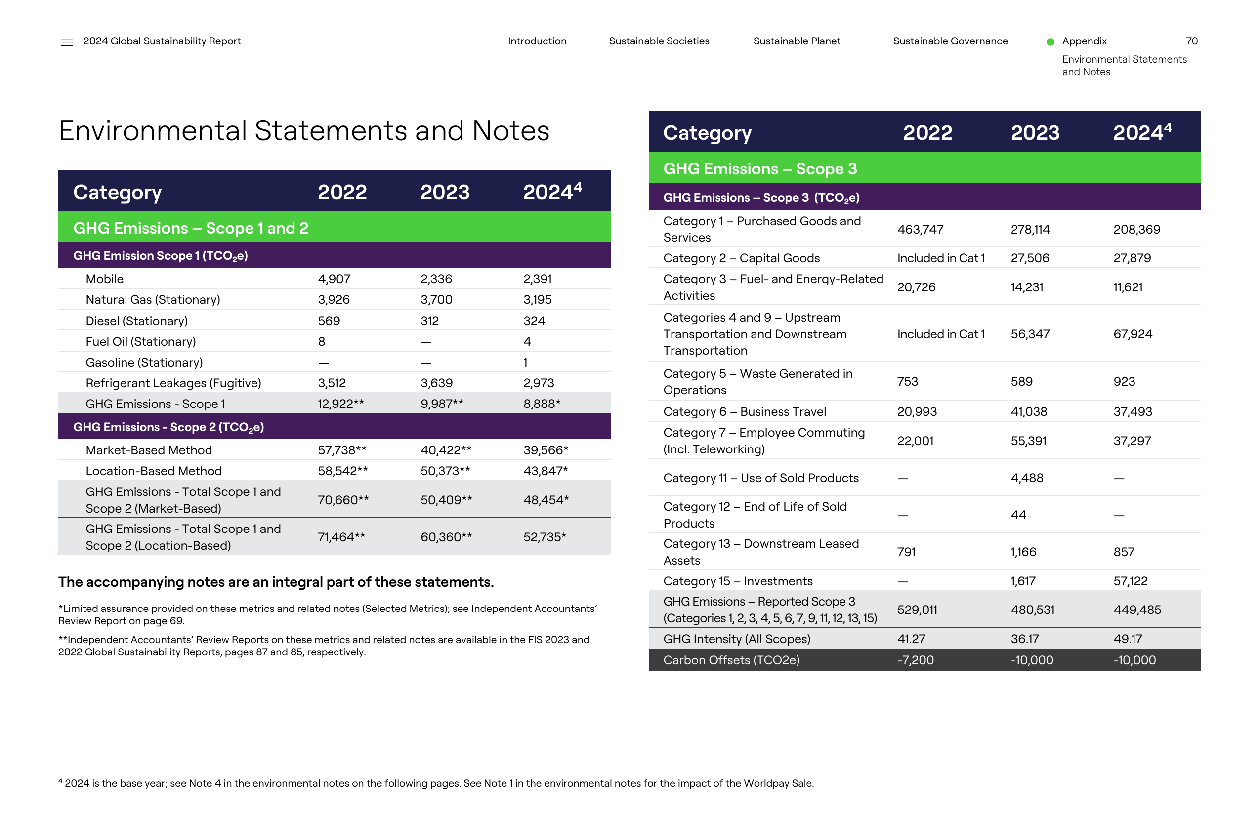 Emissions data extracted from page 70