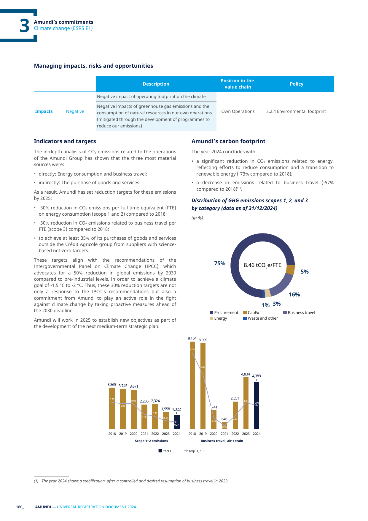 Emissions data extracted from page 26