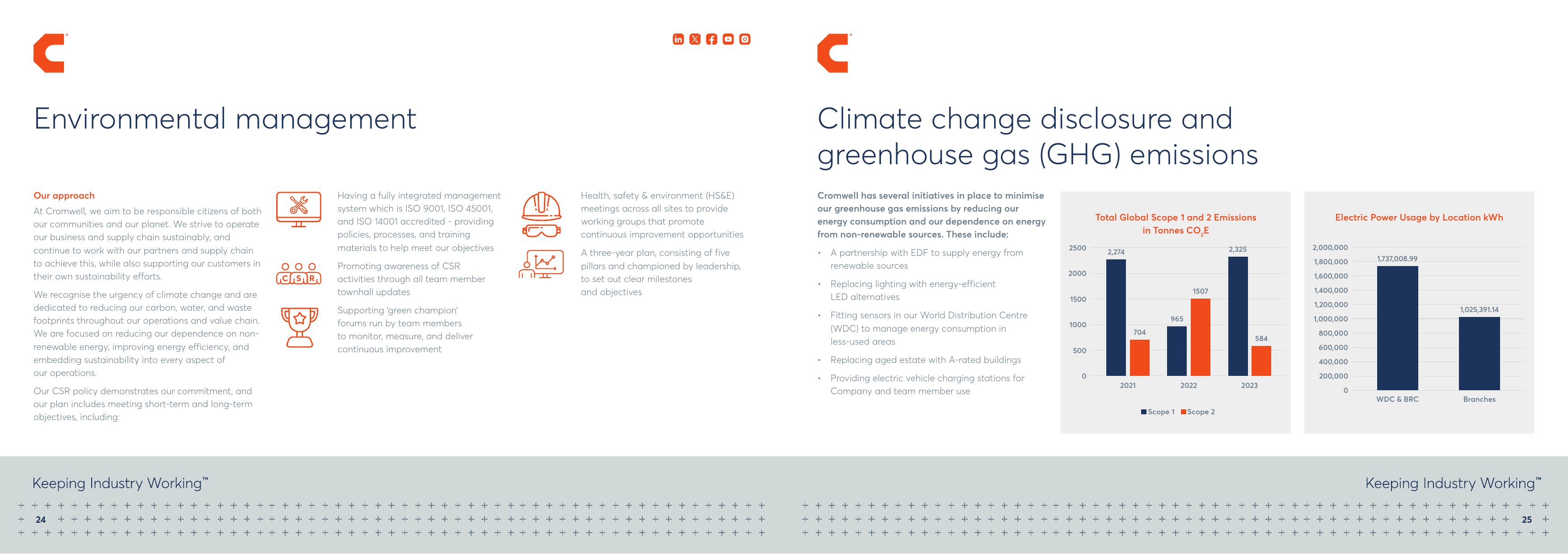Emissions data extracted from page 13