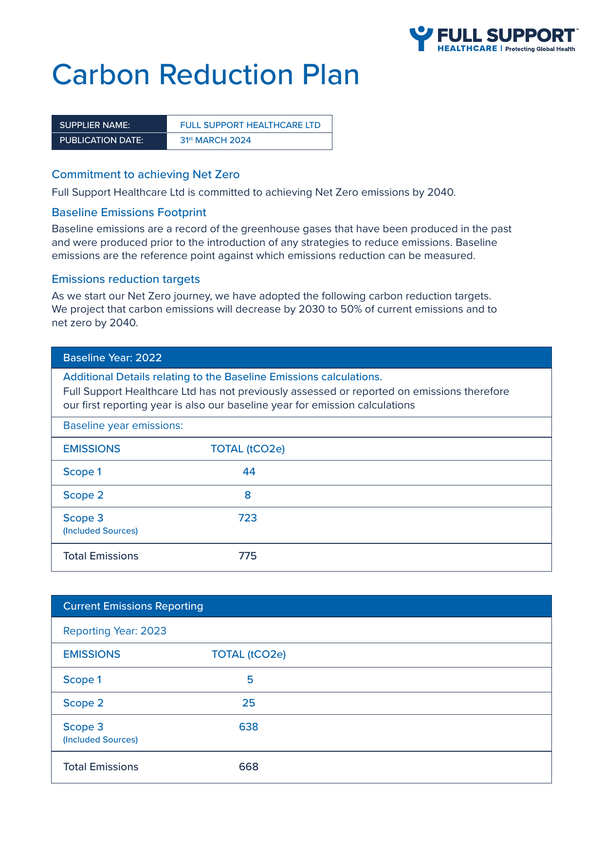 Emissions data extracted from page 1