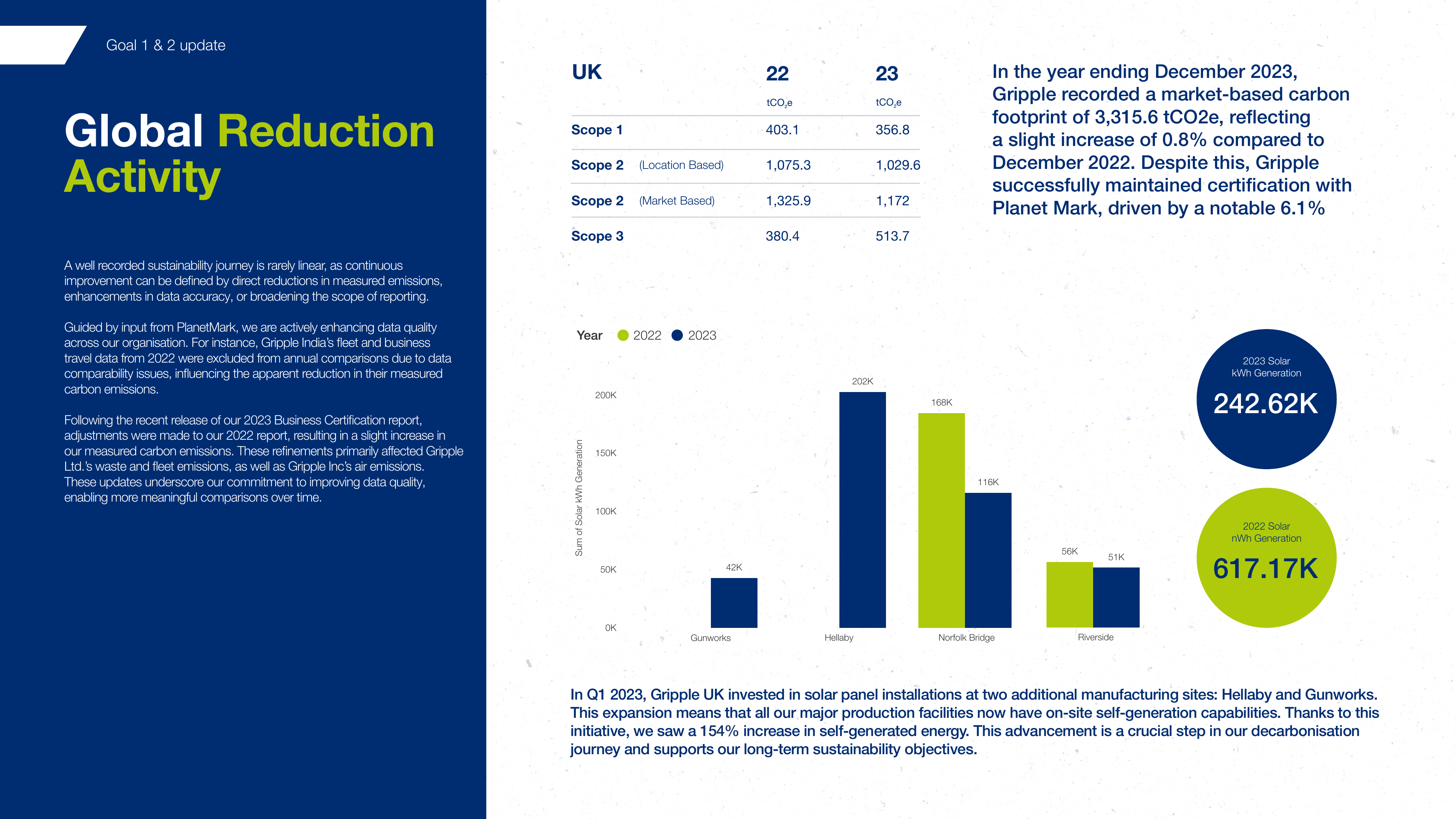 Emissions data extracted from page 5