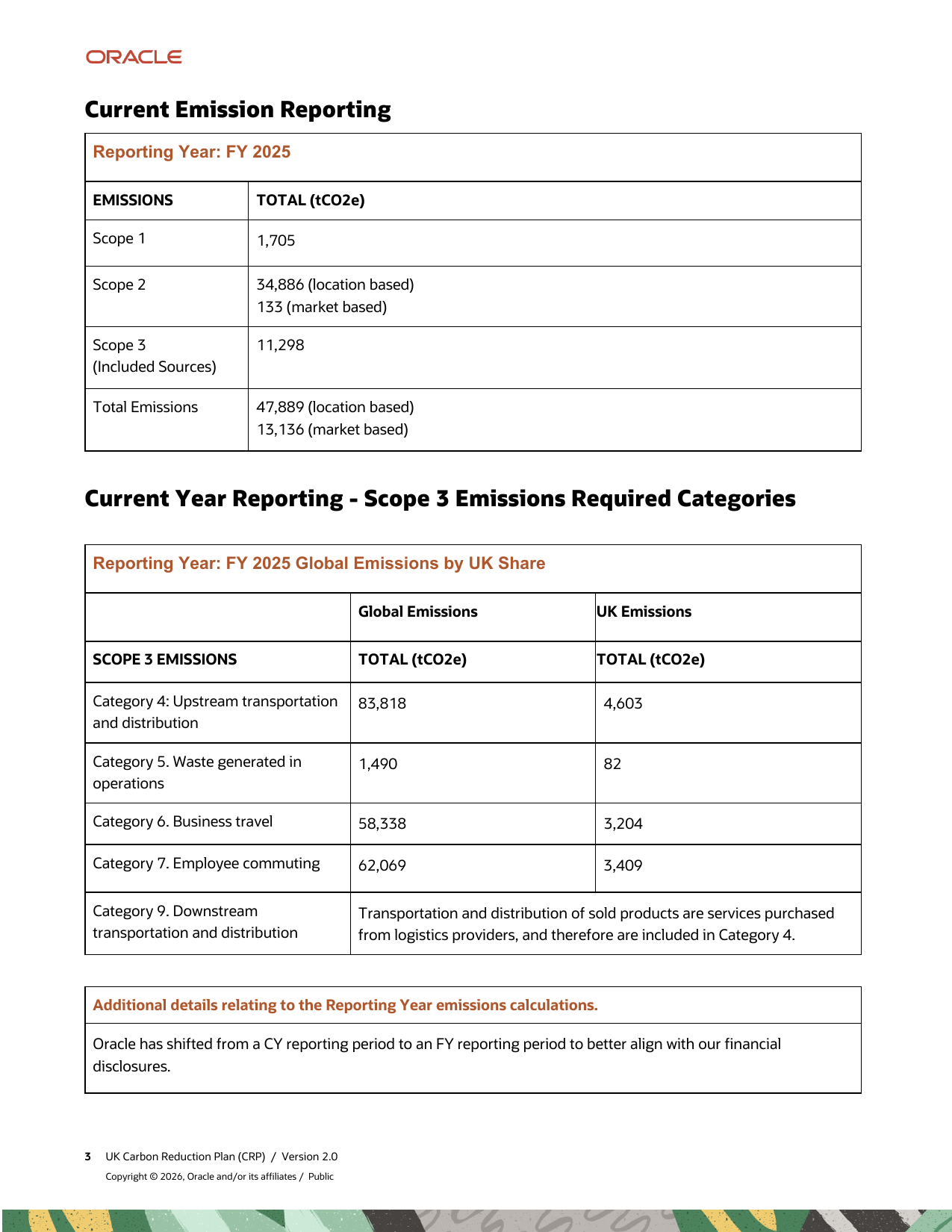 Emissions data extracted from page 3