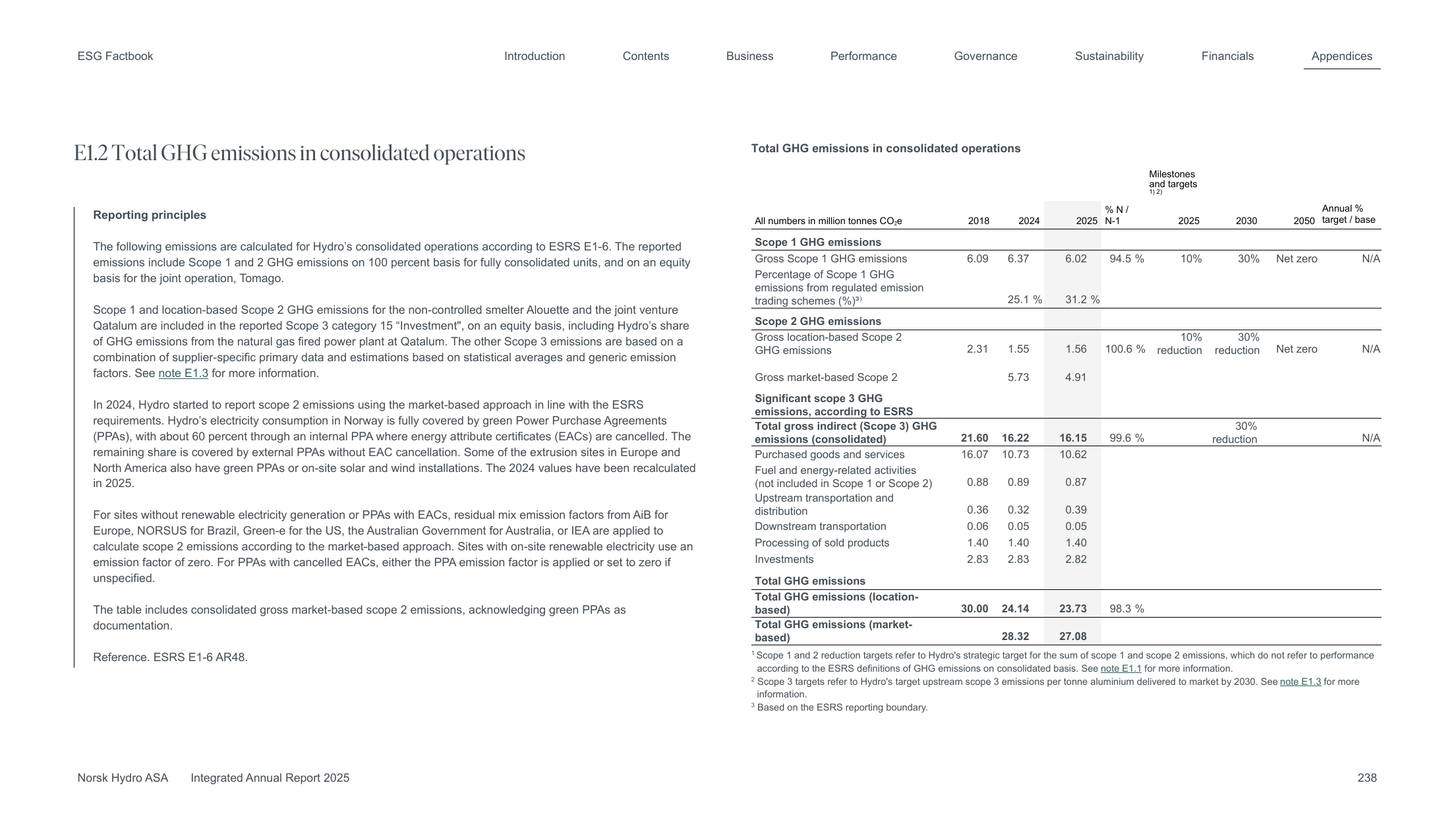 Emissions data extracted from page 238