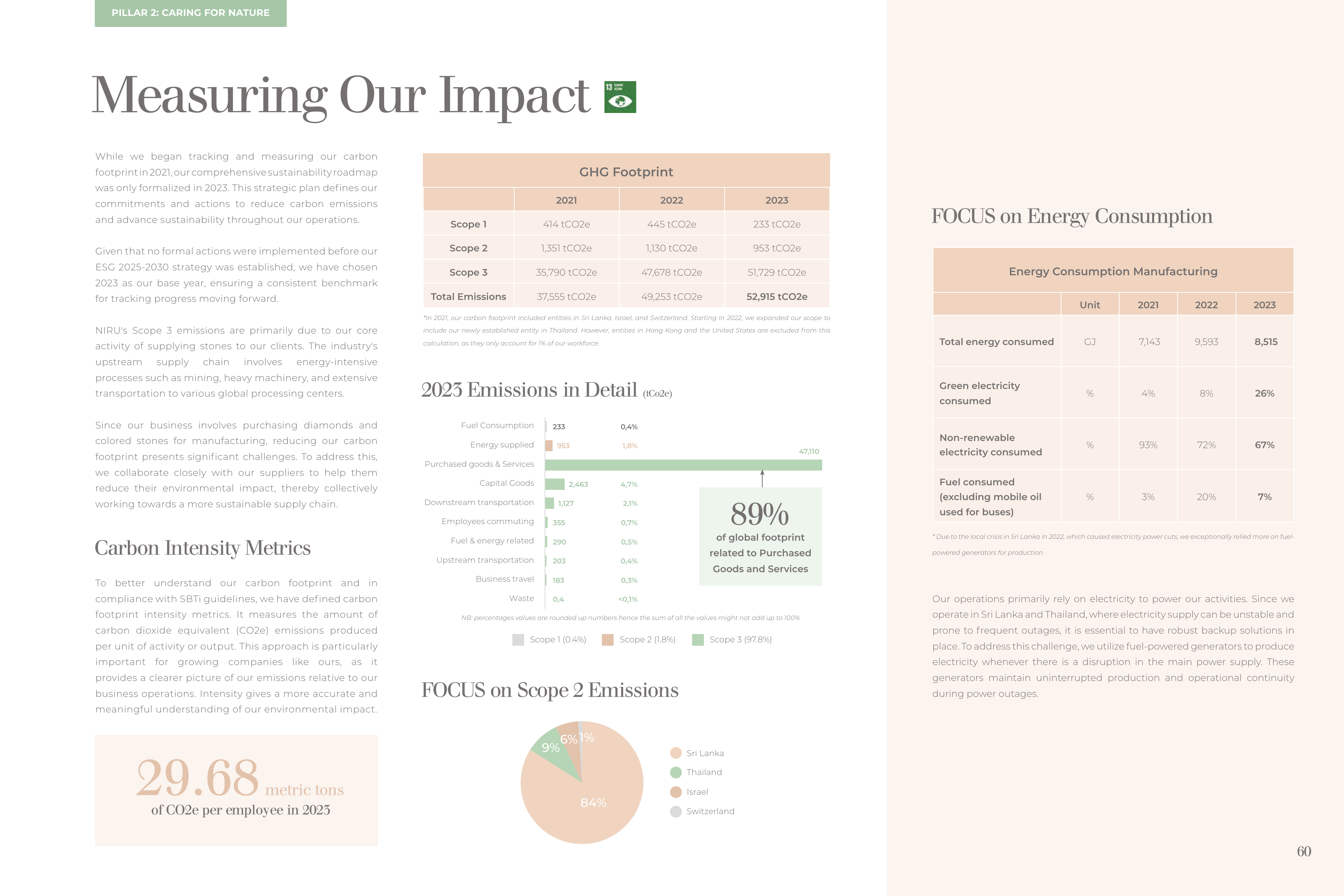Emissions data extracted from page 60