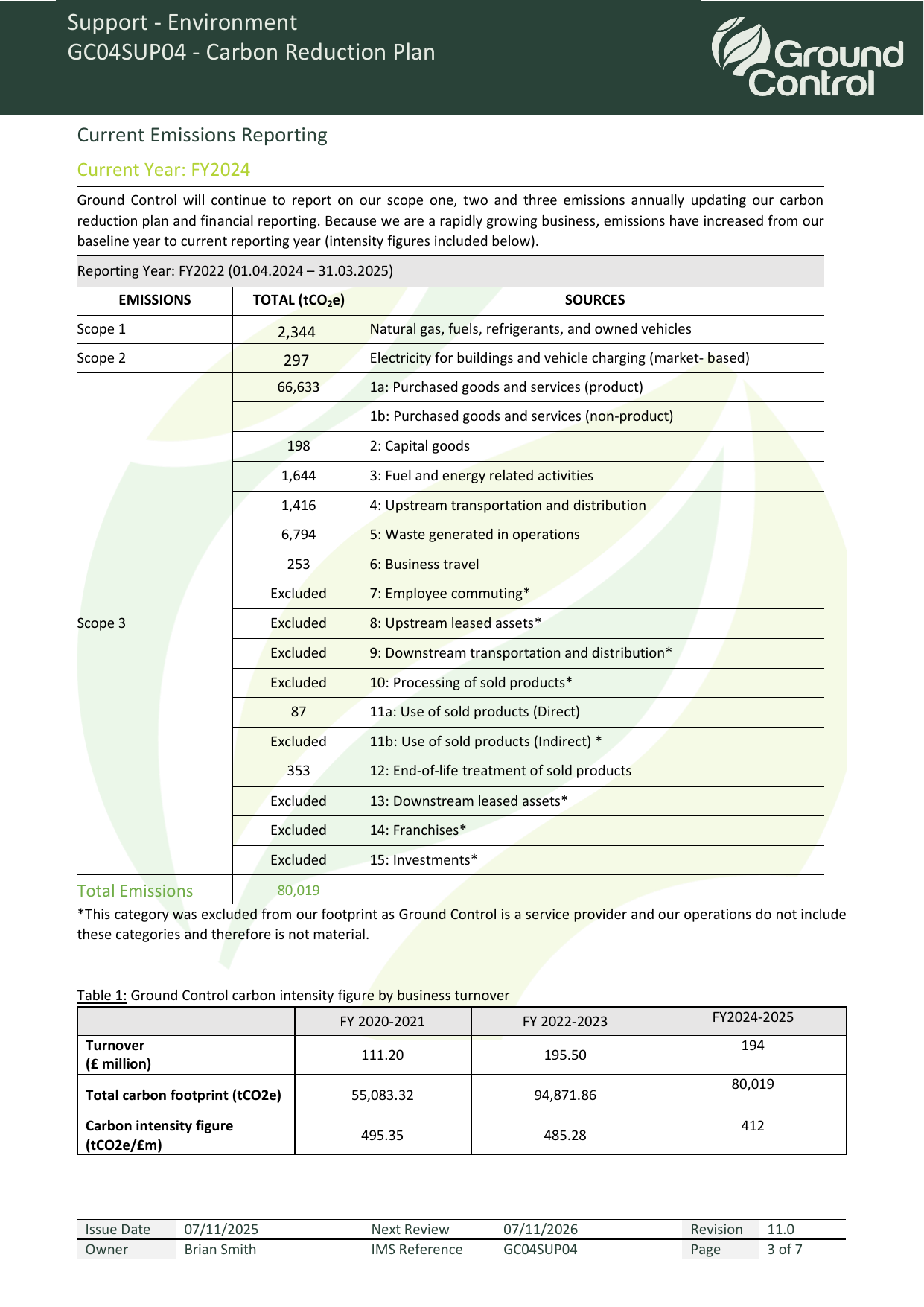 Emissions data extracted from page 3