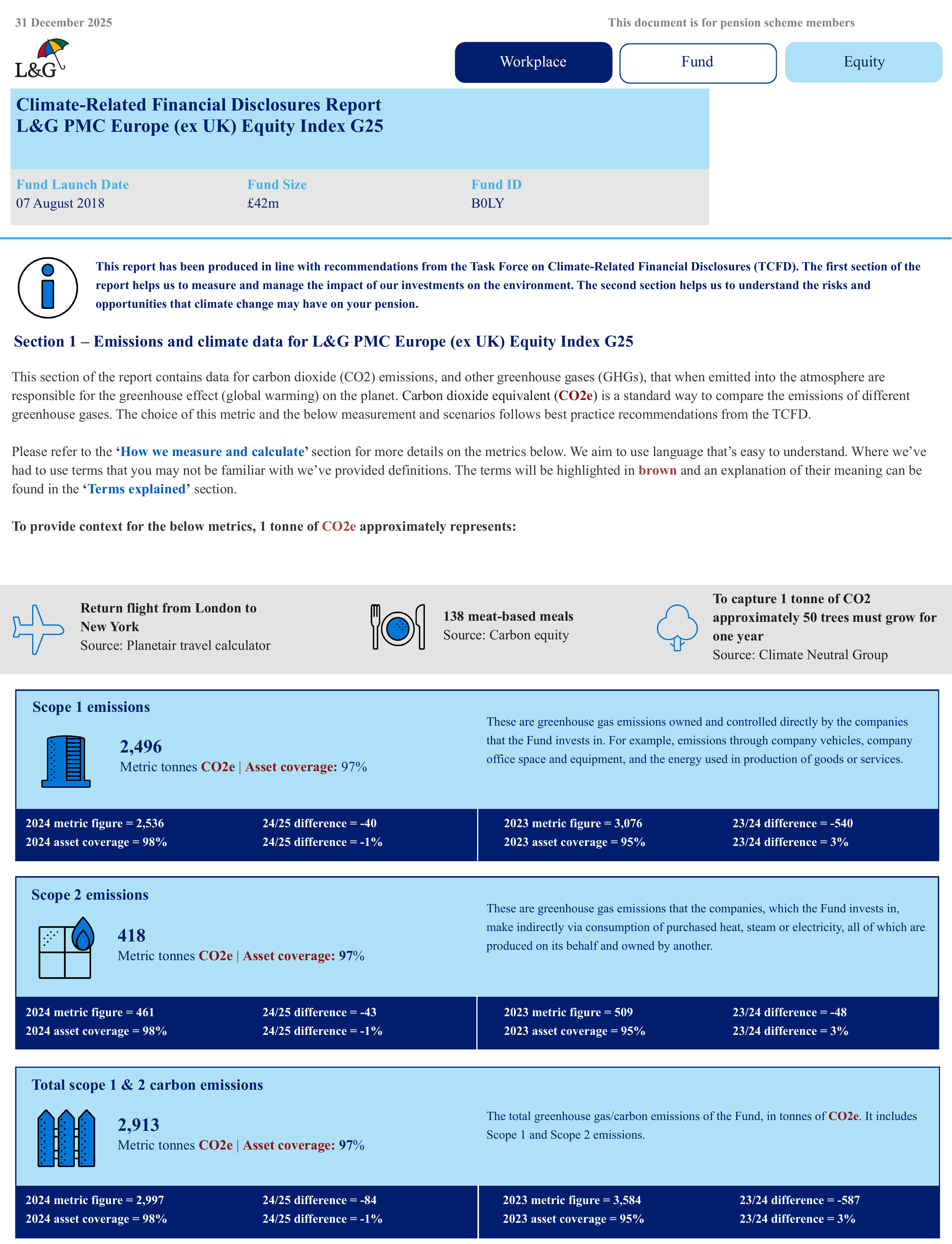 Emissions data extracted from page 1