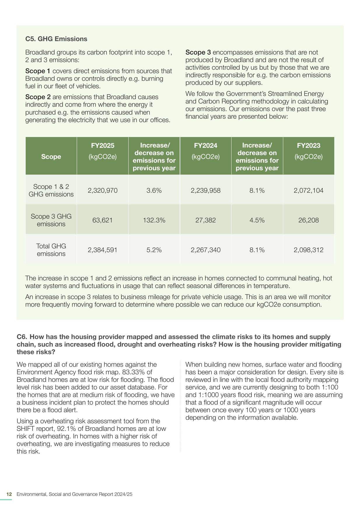 Emissions data extracted from page 12